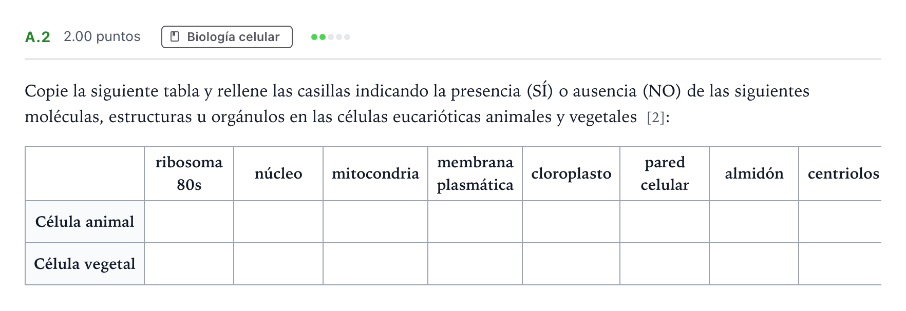 Enunciado: Ejercicio A.2 · Biología PAU Andalucía Ordinaria Reserva 2022