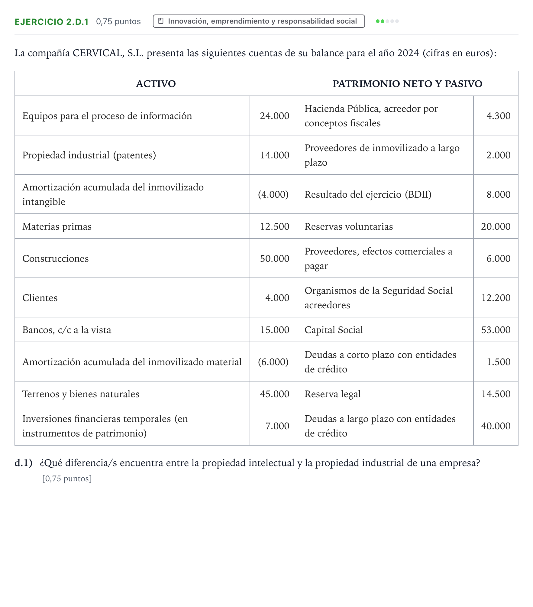 Enunciado: Ejercicio 2.d.1 · Empresa y Diseño de Modelos de Negocio PAU Aragón Ordinaria 2025
