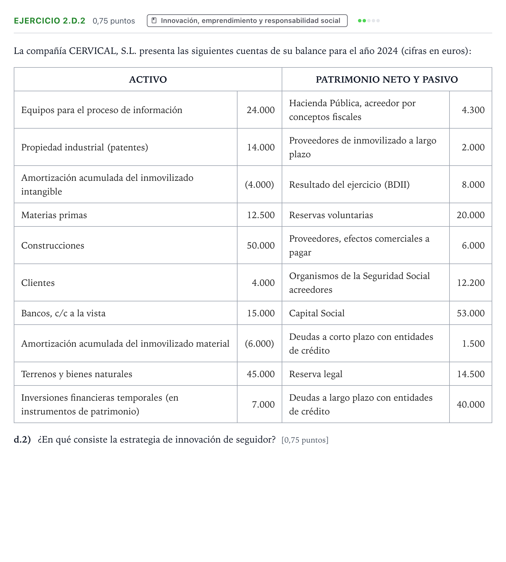 Enunciado: Ejercicio 2.d.2 · Empresa y Diseño de Modelos de Negocio PAU Aragón Ordinaria 2025