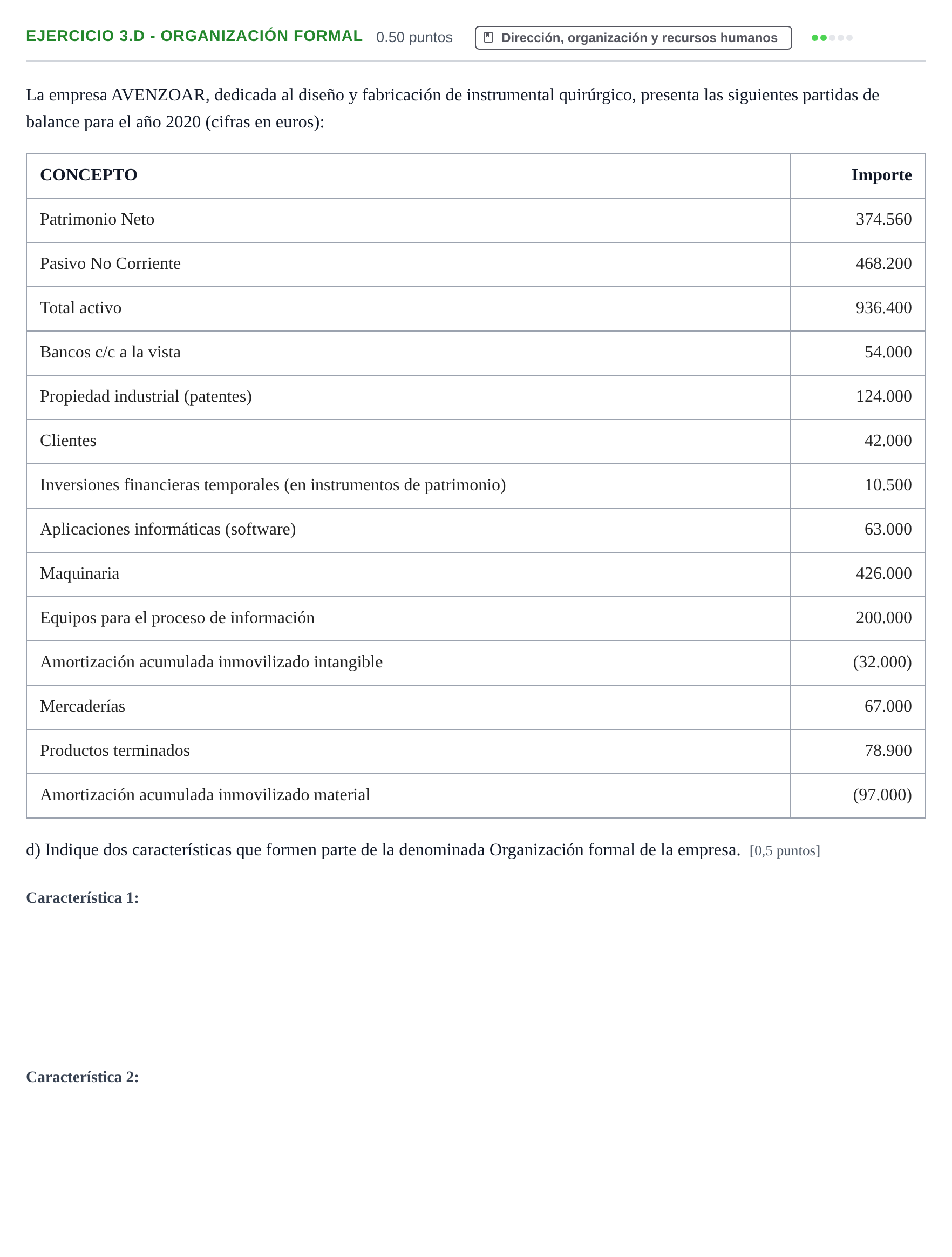 Enunciado: Ejercicio 3.d - Organización formal · Empresa y Diseño de Modelos de Negocio PAU Aragón Extraordinaria 2021