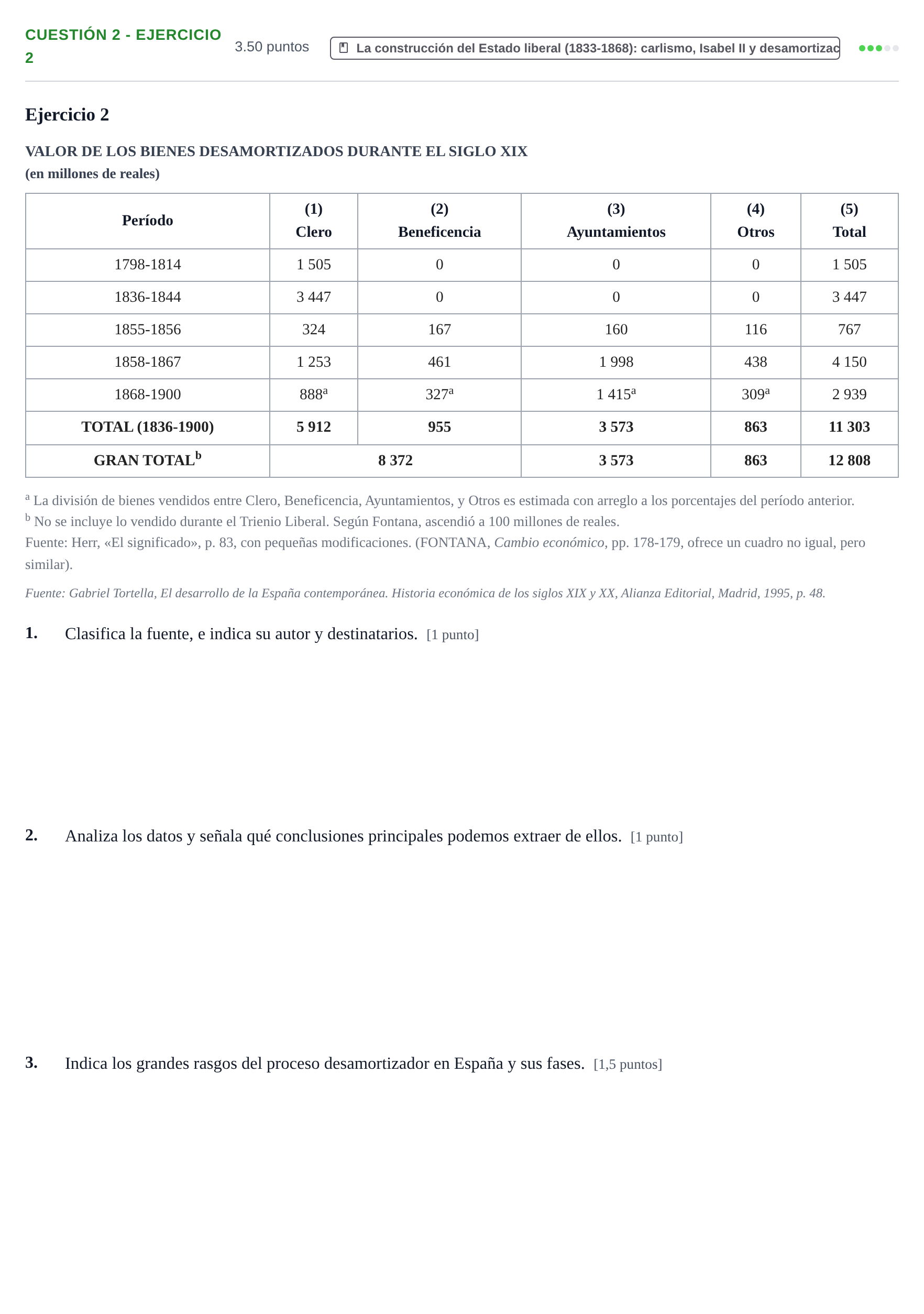 Enunciado: Cuestión 2 - Ejercicio 2 · Historia de España PAU Aragón Ordinaria 2021