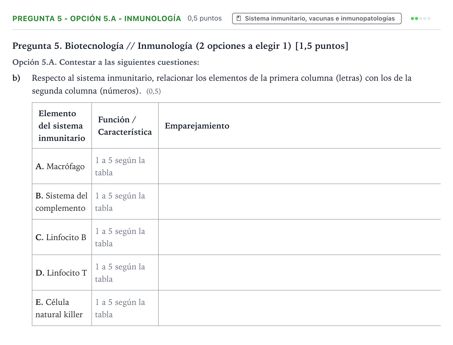 Enunciado: Pregunta 5 - Opción 5.A - Inmunología · Biología PAU Castilla y León Extraordinaria 2025