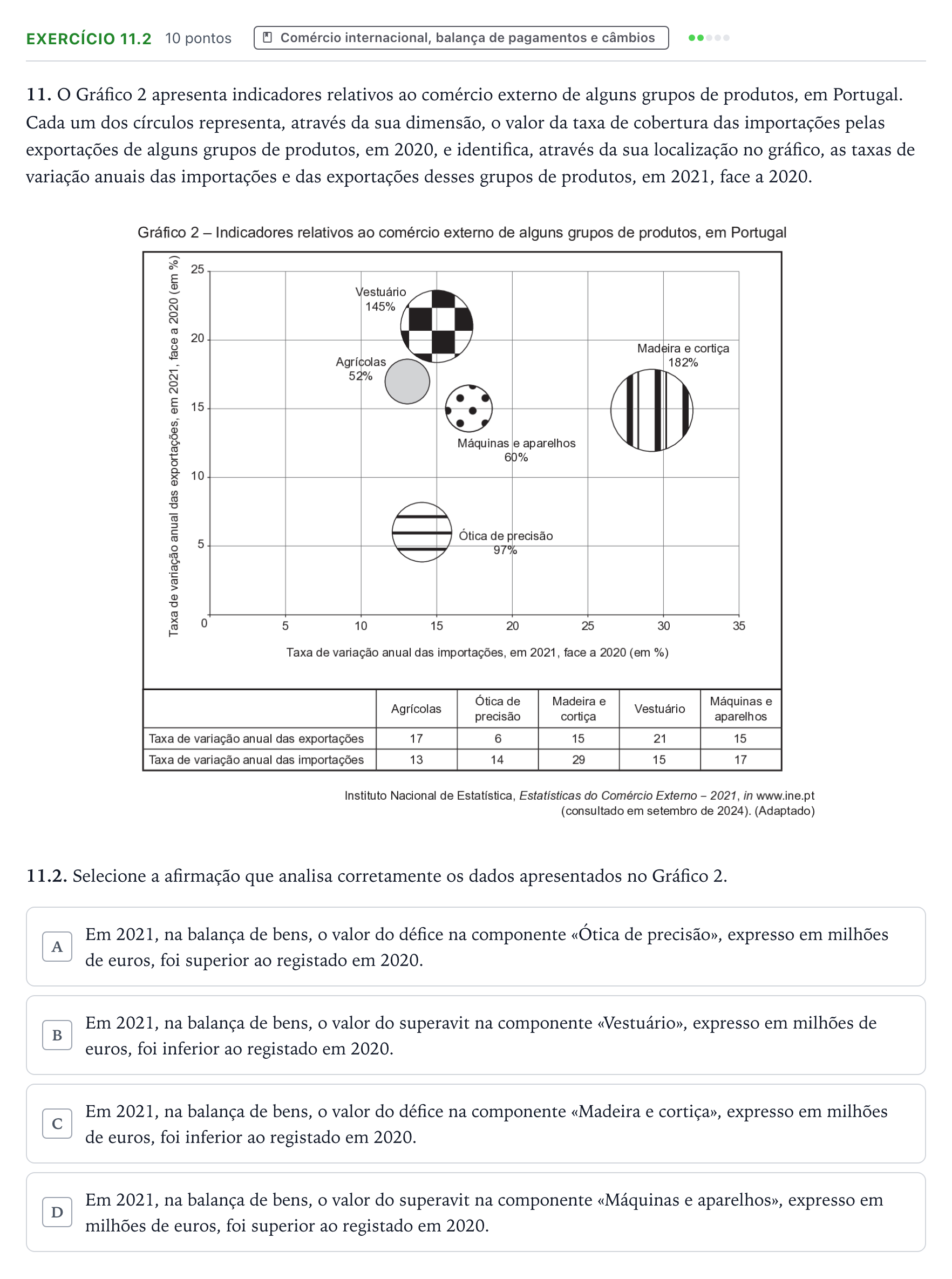 Enunciado: Exercício 11.2 · Exame Nacional Economia A 1.ª fase 2025