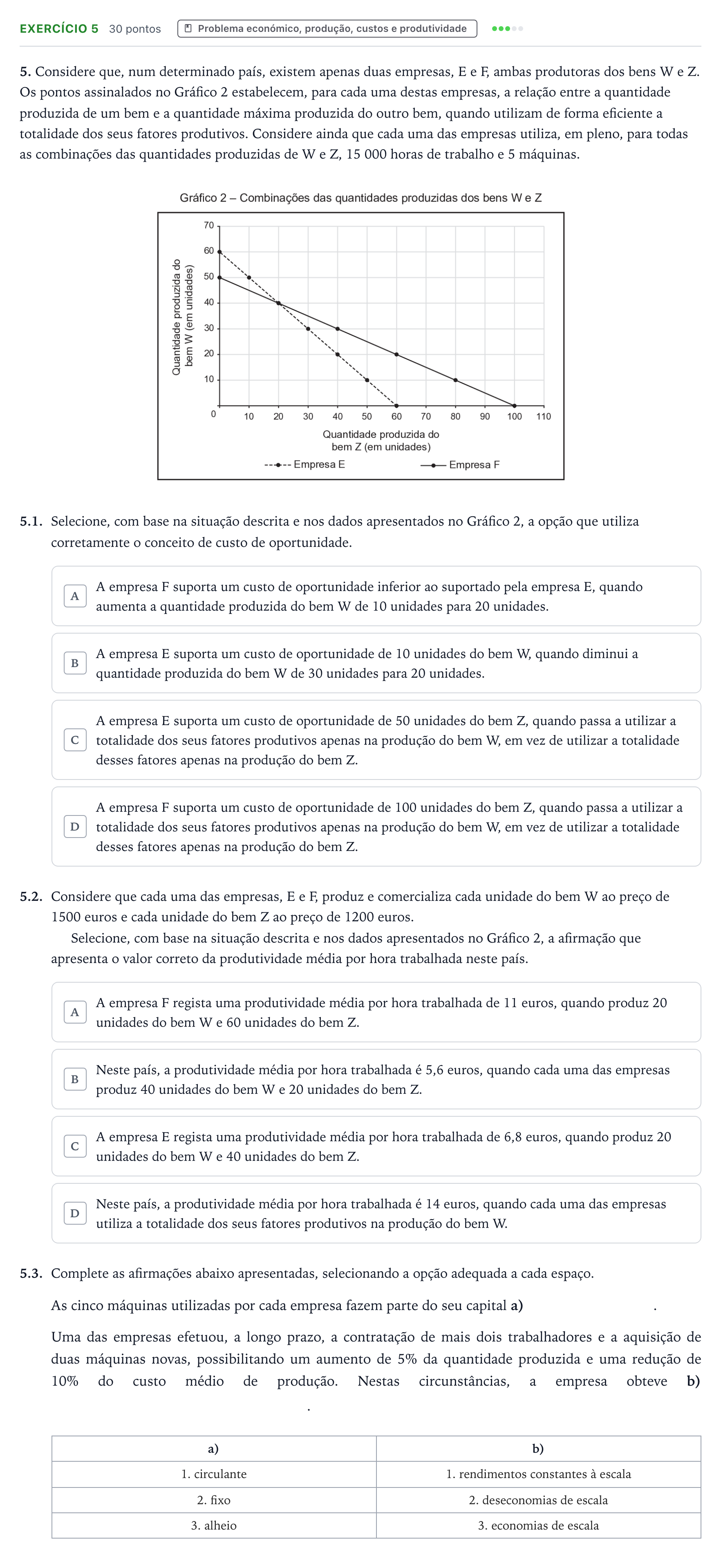 Enunciado: Exercício 5 · Exame Nacional Economia A 2.ª fase 2025
