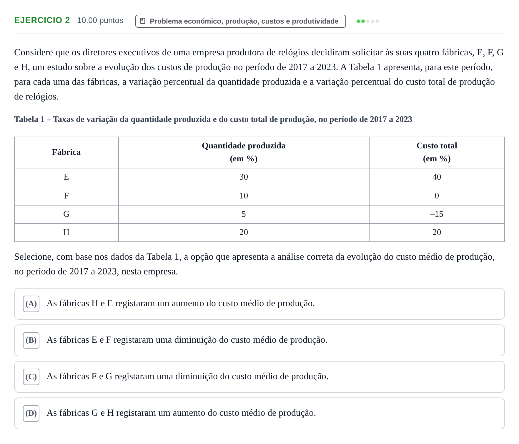 Enunciado: Exercício 2 · Exame Nacional Economia A 1.ª fase 2024
