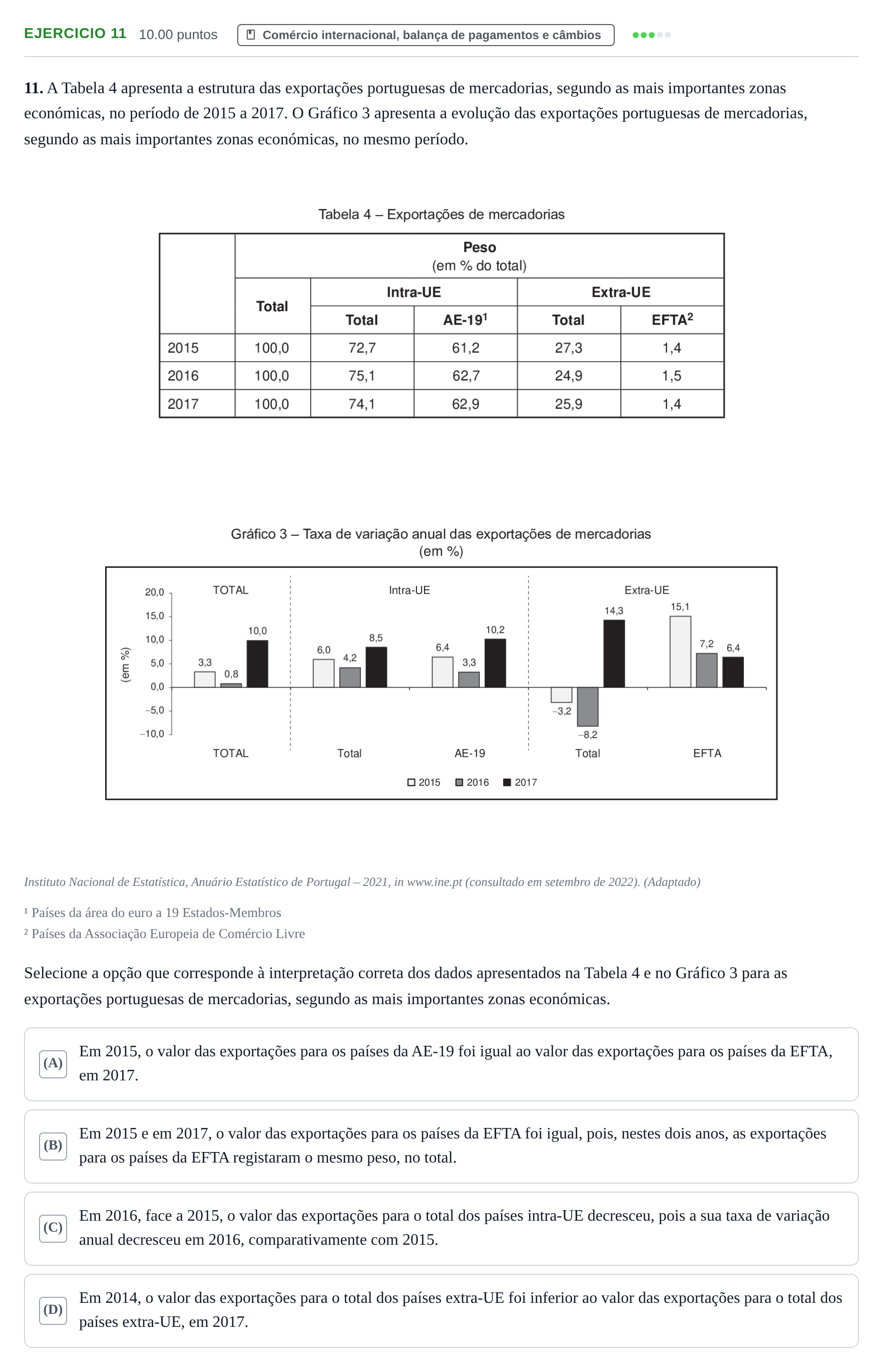 Enunciado: Exercício 11 · Exame Nacional Economia A 1.ª fase 2023