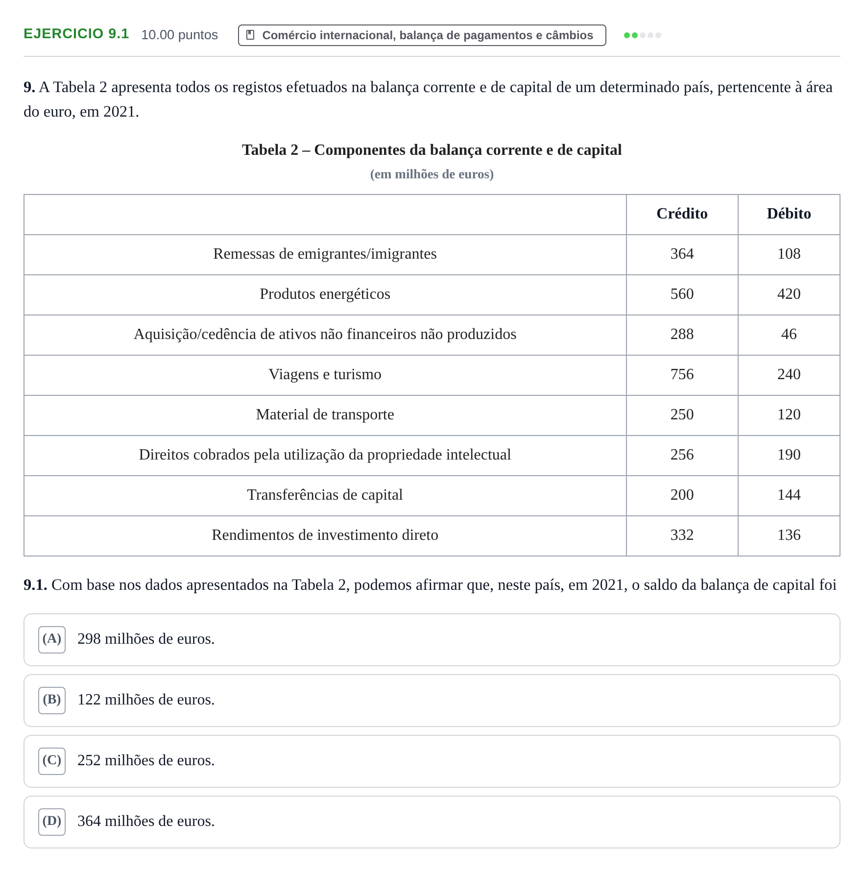 Enunciado: Exercício 9.1 · Exame Nacional Economia A 2.ª fase 2023