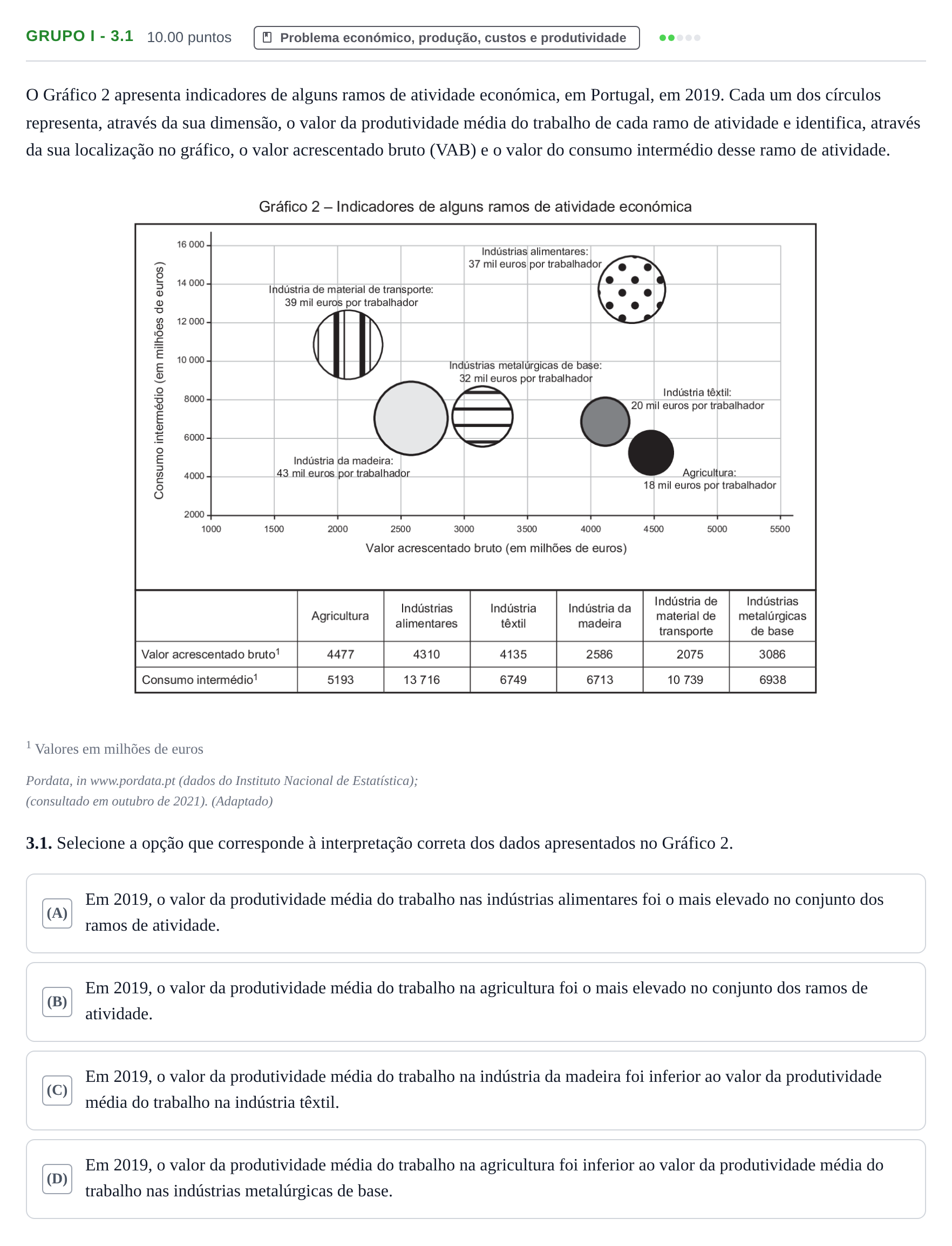 Enunciado: Grupo I - 3.1 · Exame Nacional Economia A Época especial 2022