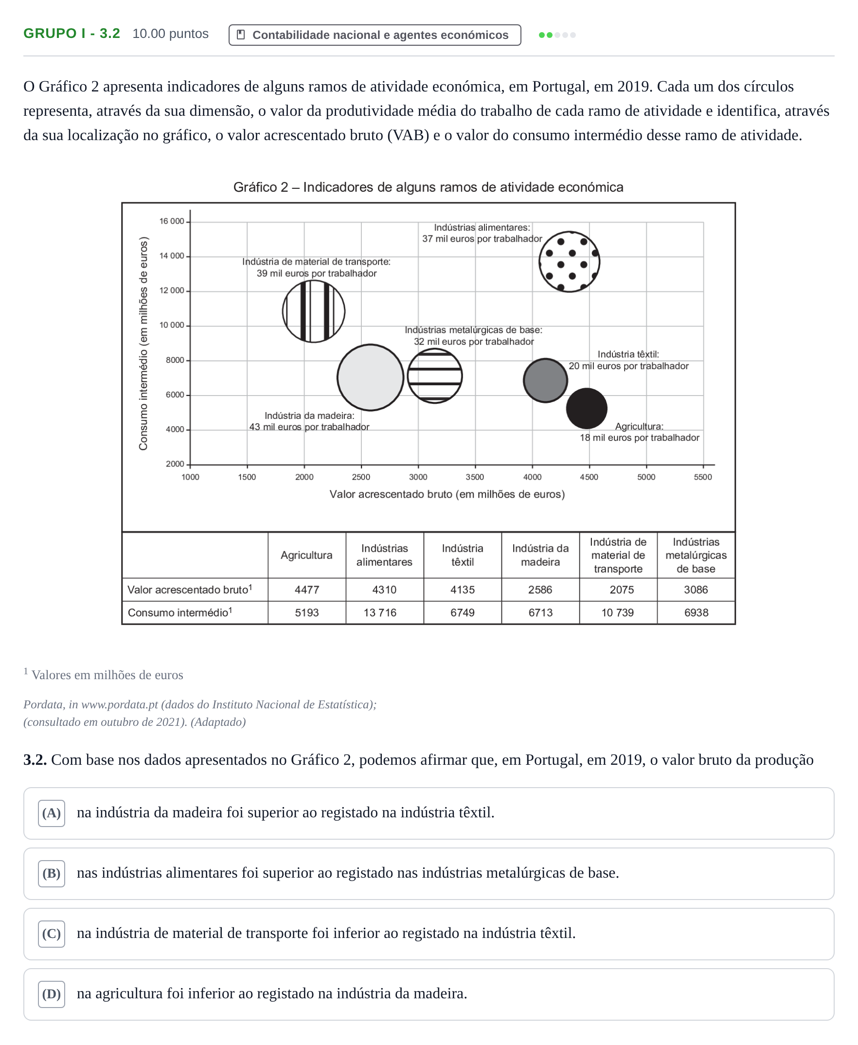 Enunciado: Grupo I - 3.2 · Exame Nacional Economia A Época especial 2022