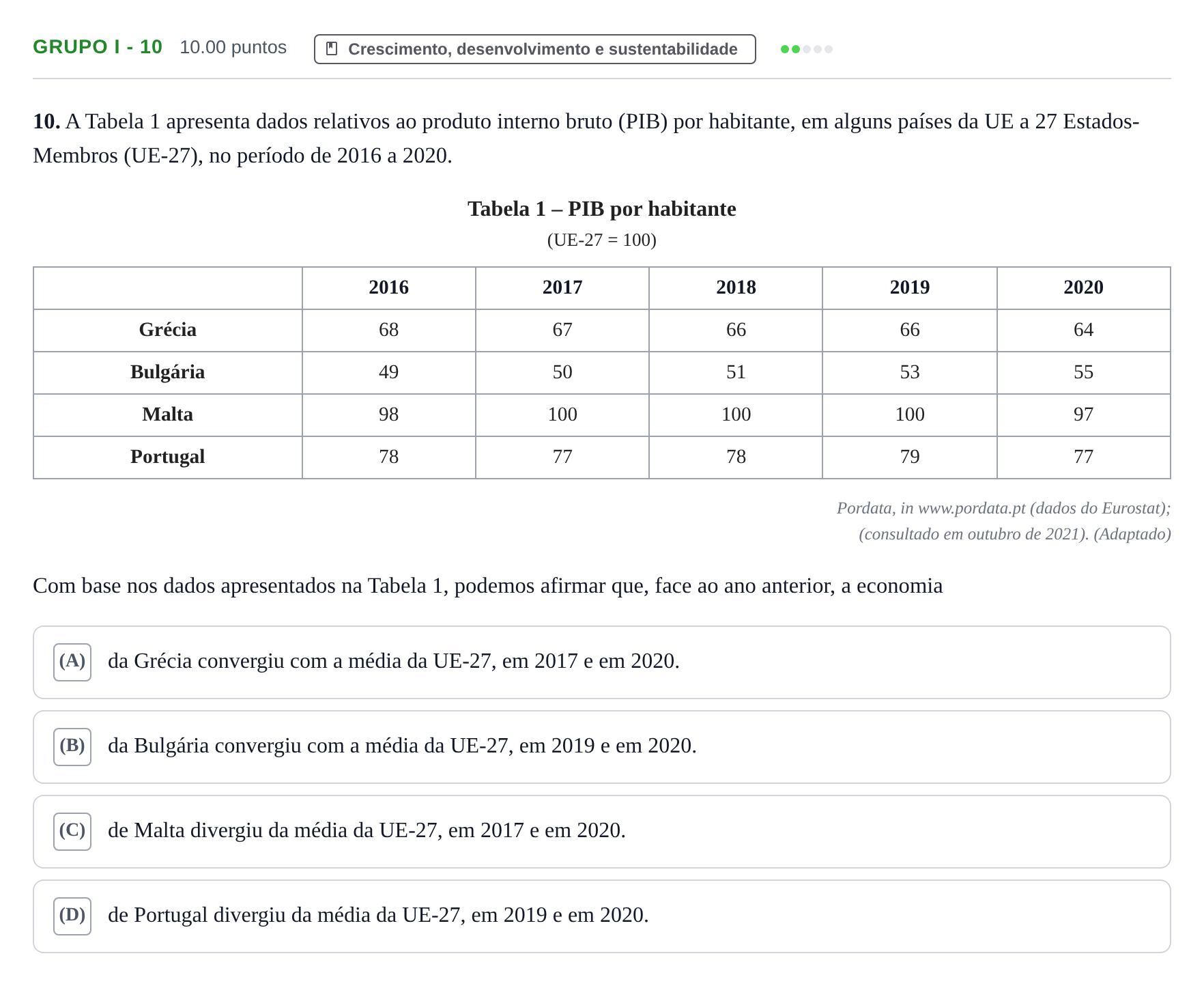 Enunciado: Grupo I - 10 · Exame Nacional Economia A 1.ª fase 2022