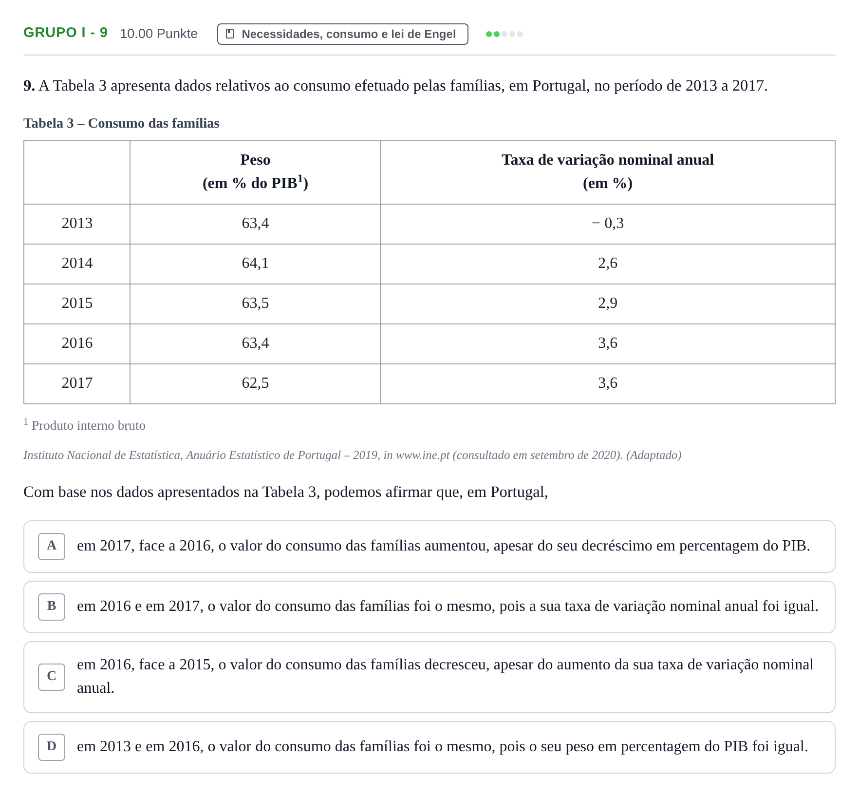 Enunciado: Grupo I - 9 · Exame Nacional Economia A 1.ª fase 2021