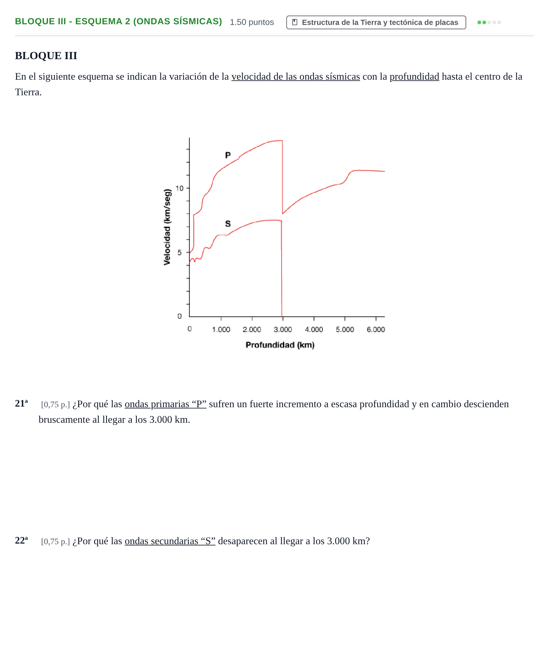 Enunciado: Bloque III - Esquema 2 (Ondas sísmicas) · Geología y Ciencias Ambientales PAU Castilla-La Mancha Ordinaria 2022