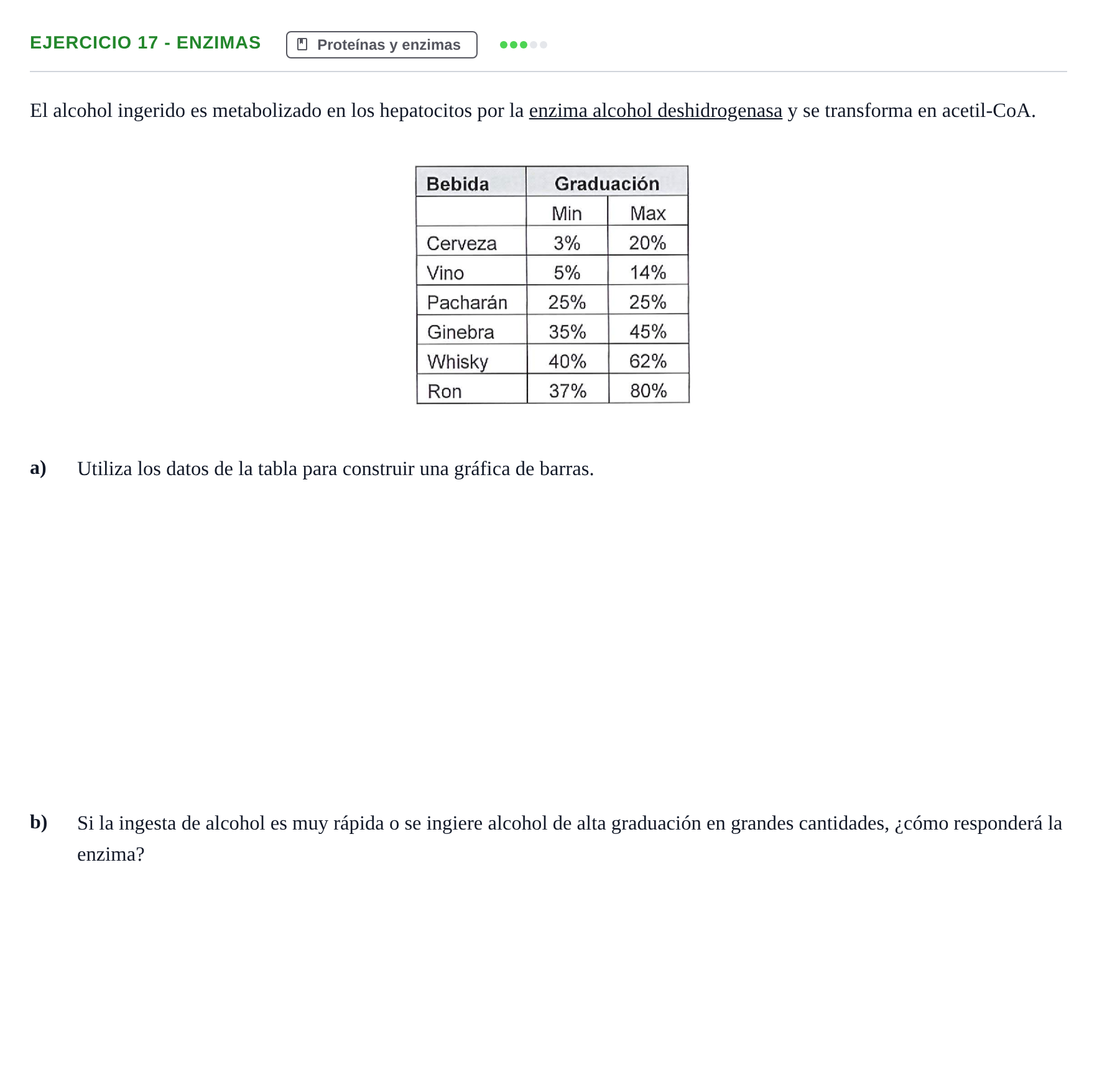 Enunciado: Ejercicio 17 - Enzimas · Biología PAU Navarra Ordinaria 2024
