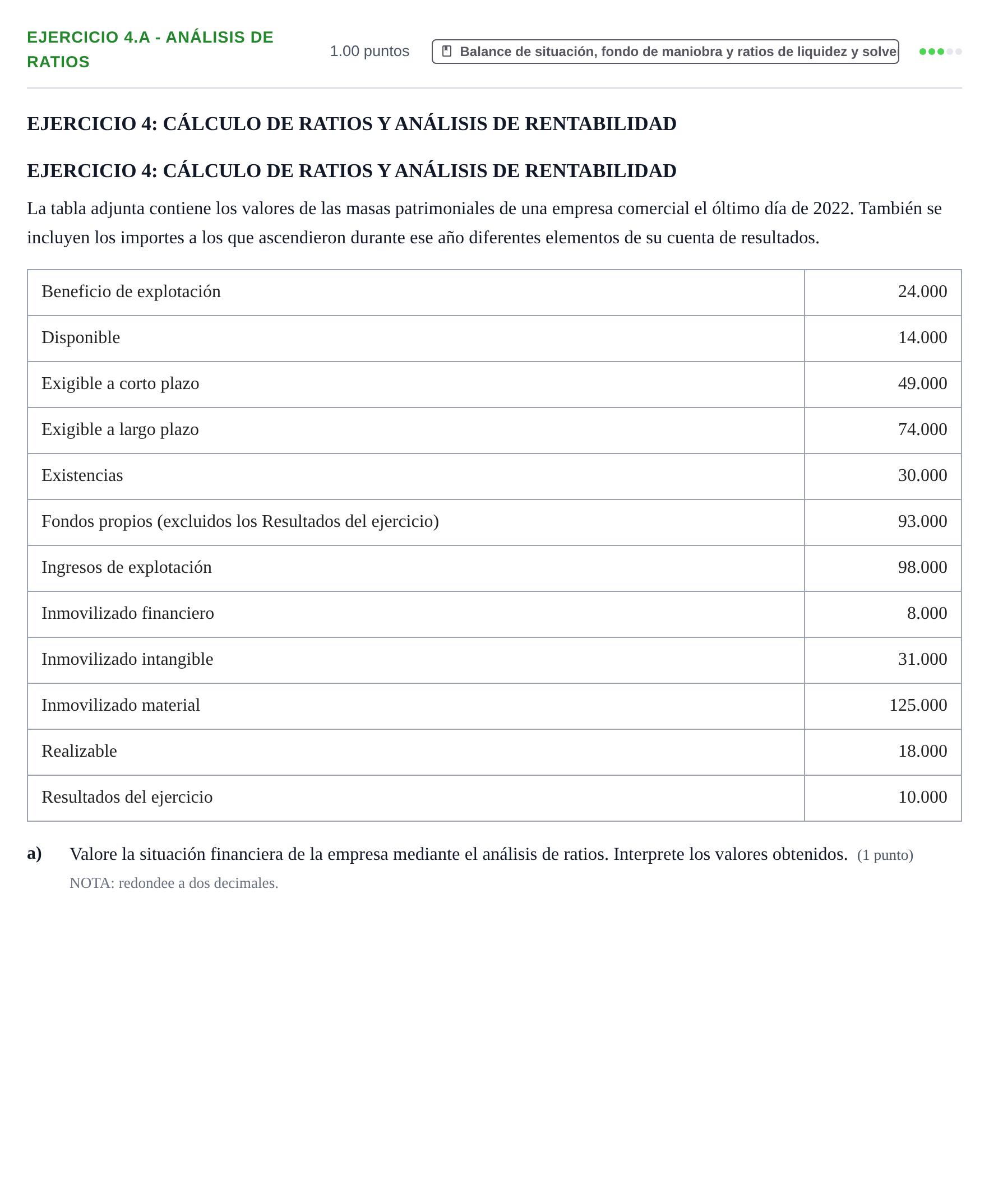 Enunciado: Ejercicio 4.a - Análisis de ratios · Empresa y Diseño de Modelos de Negocio PAU Navarra Extraordinaria 2023