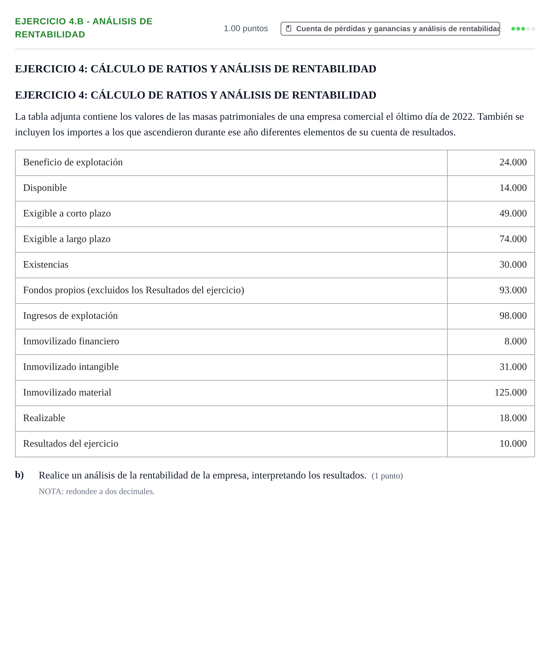 Enunciado: Ejercicio 4.b - Análisis de rentabilidad · Empresa y Diseño de Modelos de Negocio PAU Navarra Extraordinaria 2023