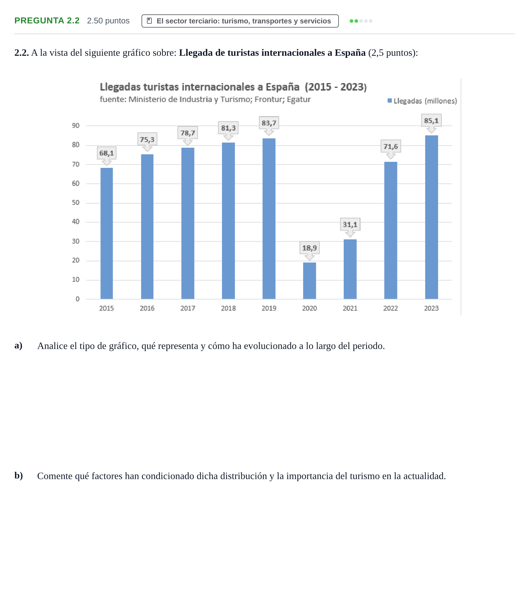 Enunciado: Pregunta 2.2 · Geografía PAU Extremadura Ordinaria 2024
