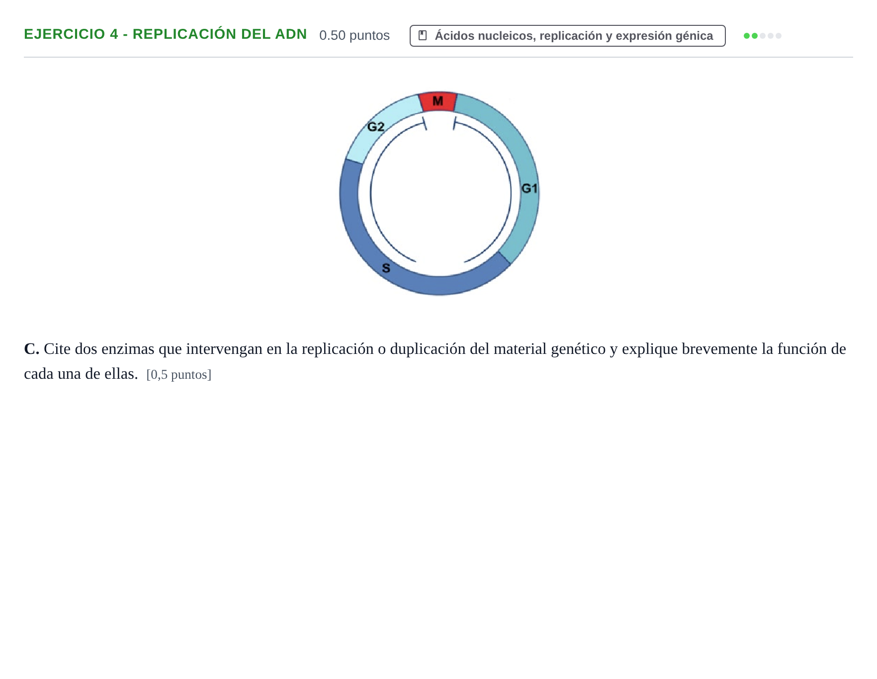 Enunciado: Ejercicio 4 - Replicación del ADN · Biología PAU Extremadura Ordinaria 2022