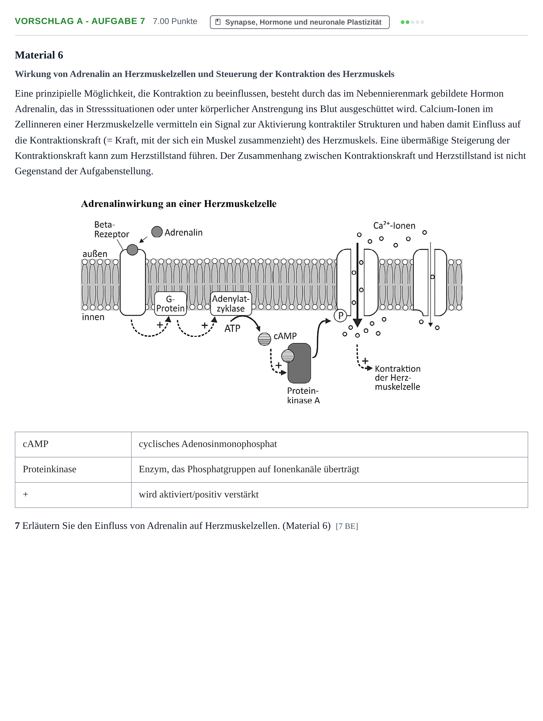 Aufgabenstellung: Aufgabe Vorschlag A - Aufgabe 7 · Abitur Hessen Biologie GK 2022