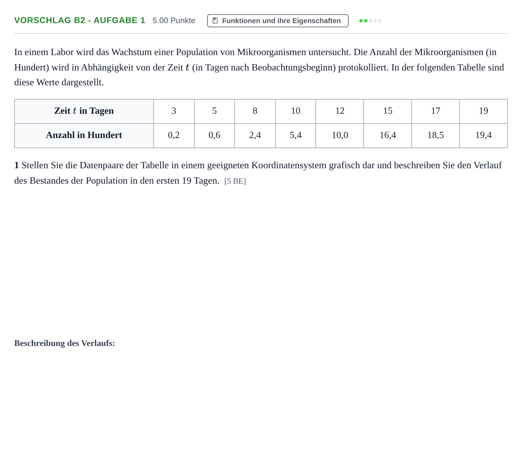 Aufgabenstellung: Aufgabe Vorschlag B2 - Aufgabe 1 · Abitur Hessen Mathematik GK · CAS 2022