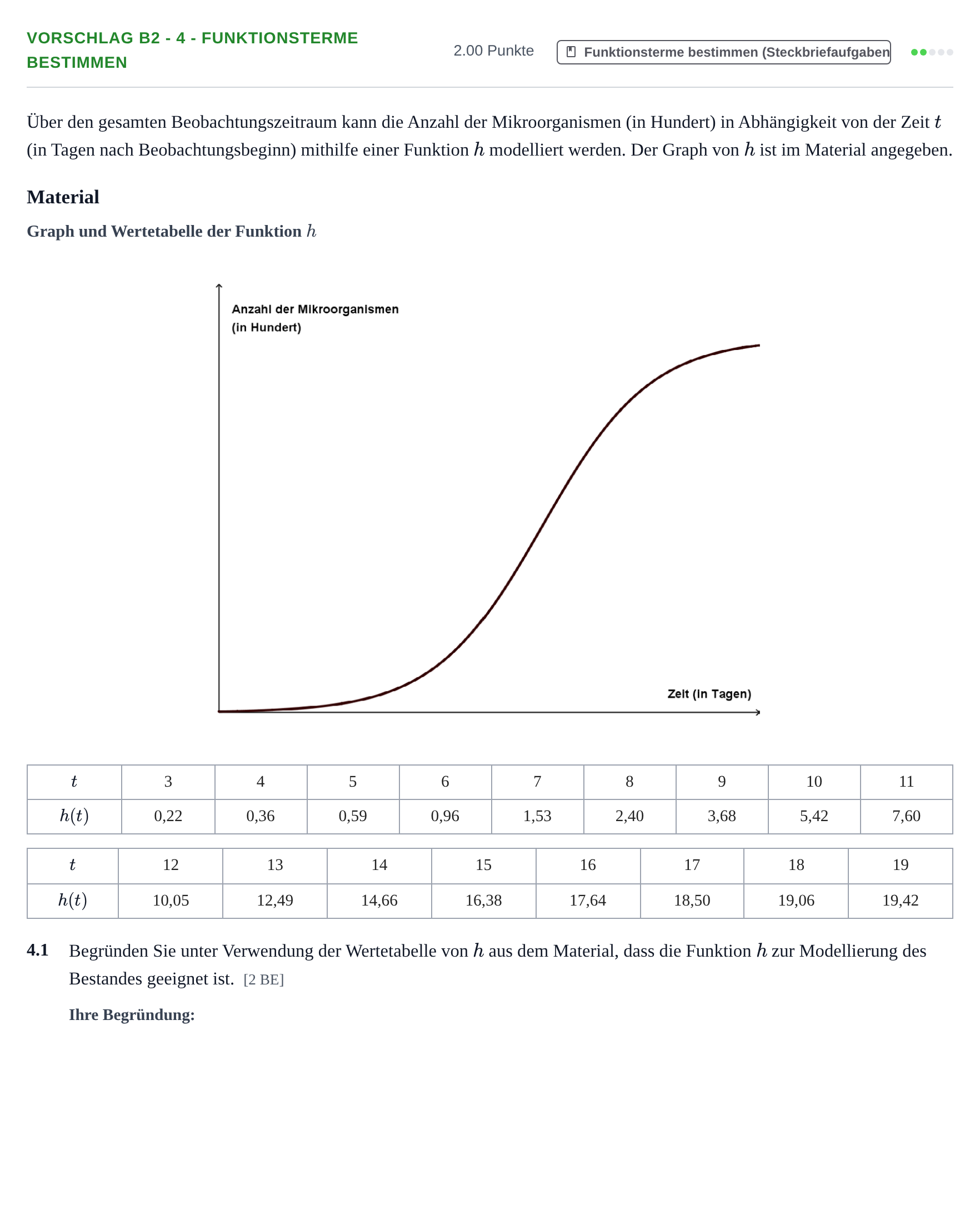 Aufgabenstellung: Aufgabe Vorschlag B2 - 4 - Funktionsterme bestimmen · Abitur Hessen Mathematik GK · WTR 2022