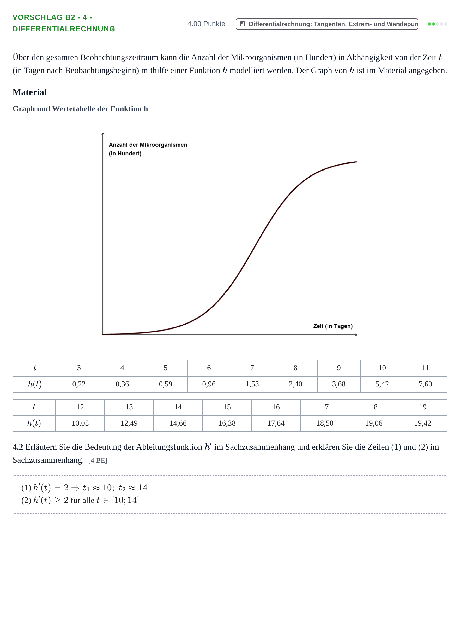 Aufgabenstellung: Aufgabe Vorschlag B2 - 4 - Differentialrechnung · Abitur Hessen Mathematik LK · Schulen für Erwachsene 2022
