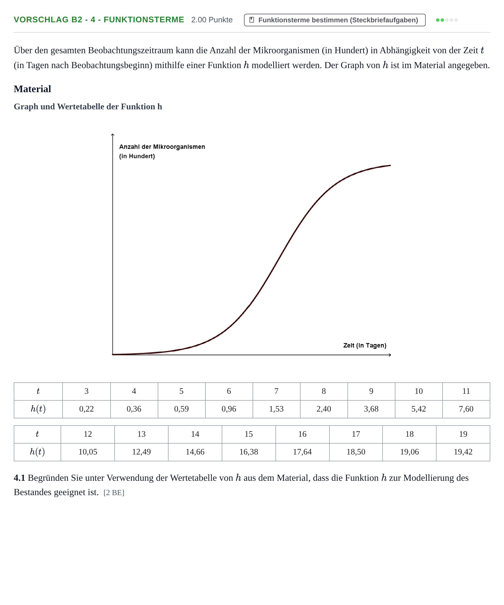 Aufgabenstellung: Aufgabe Vorschlag B2 - 4 - Funktionsterme · Abitur Hessen Mathematik LK · Schulen für Erwachsene 2022