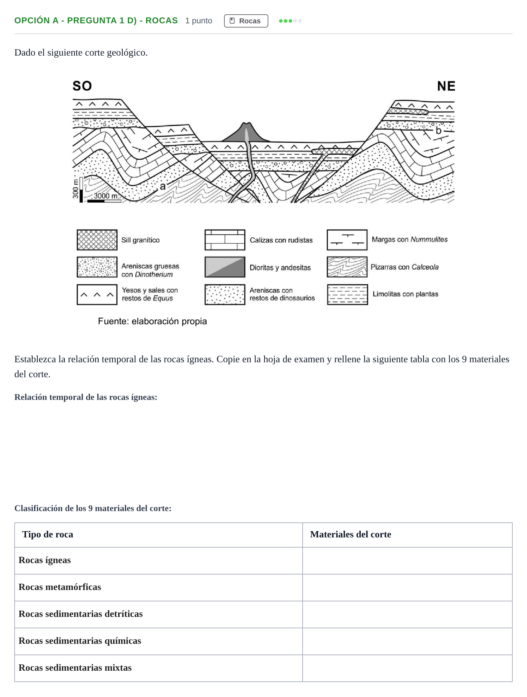 Enunciado: Opción A - Pregunta 1 d) - Rocas · Geología PAU Madrid Ordinaria 2019