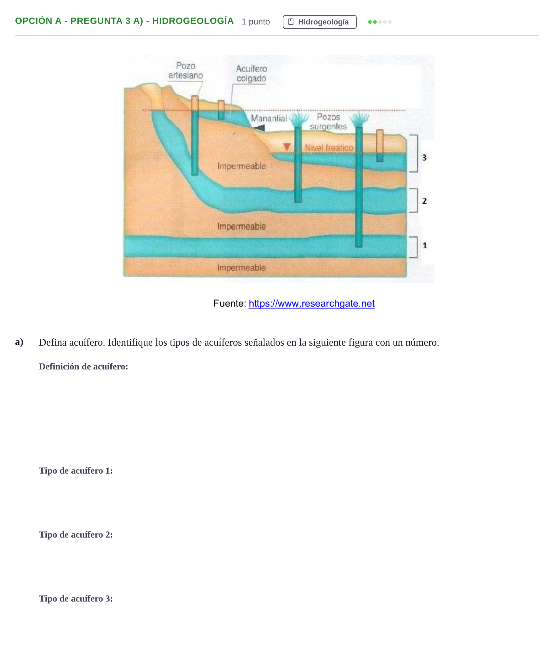 Enunciado: Opción A - Pregunta 3 a) - Hidrogeología · Geología PAU Madrid Ordinaria 2019