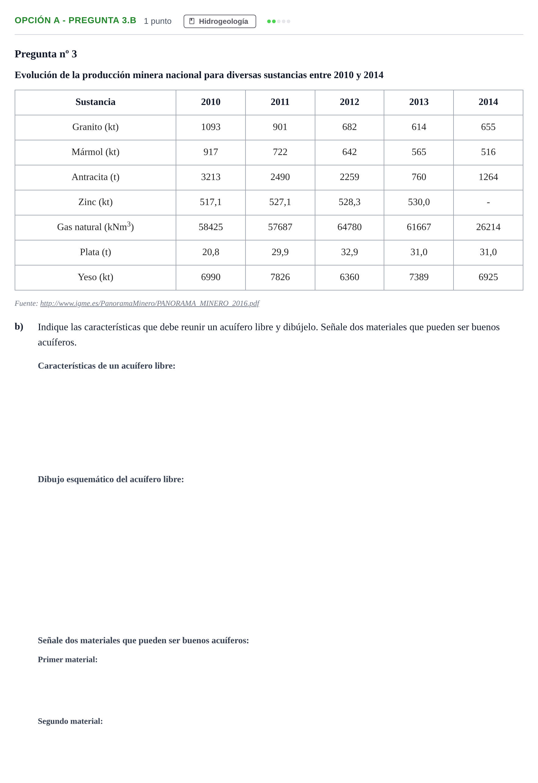 Enunciado: Opción A - Pregunta 3.b · Geología PAU Madrid Modelo 2018