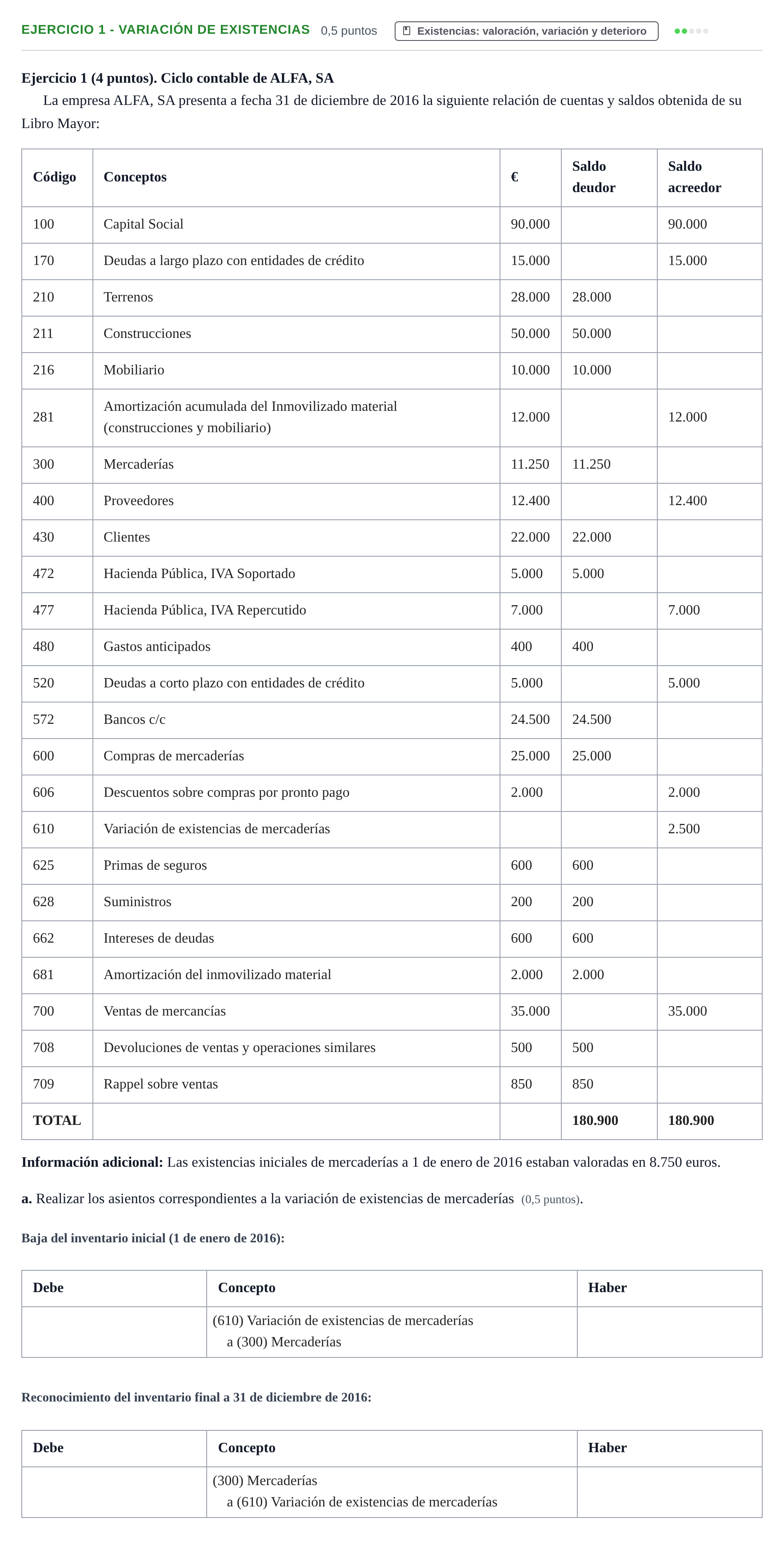 Enunciado: Ejercicio 1 - Variación de existencias · Introducción a la Contabilidad UAB 2016
