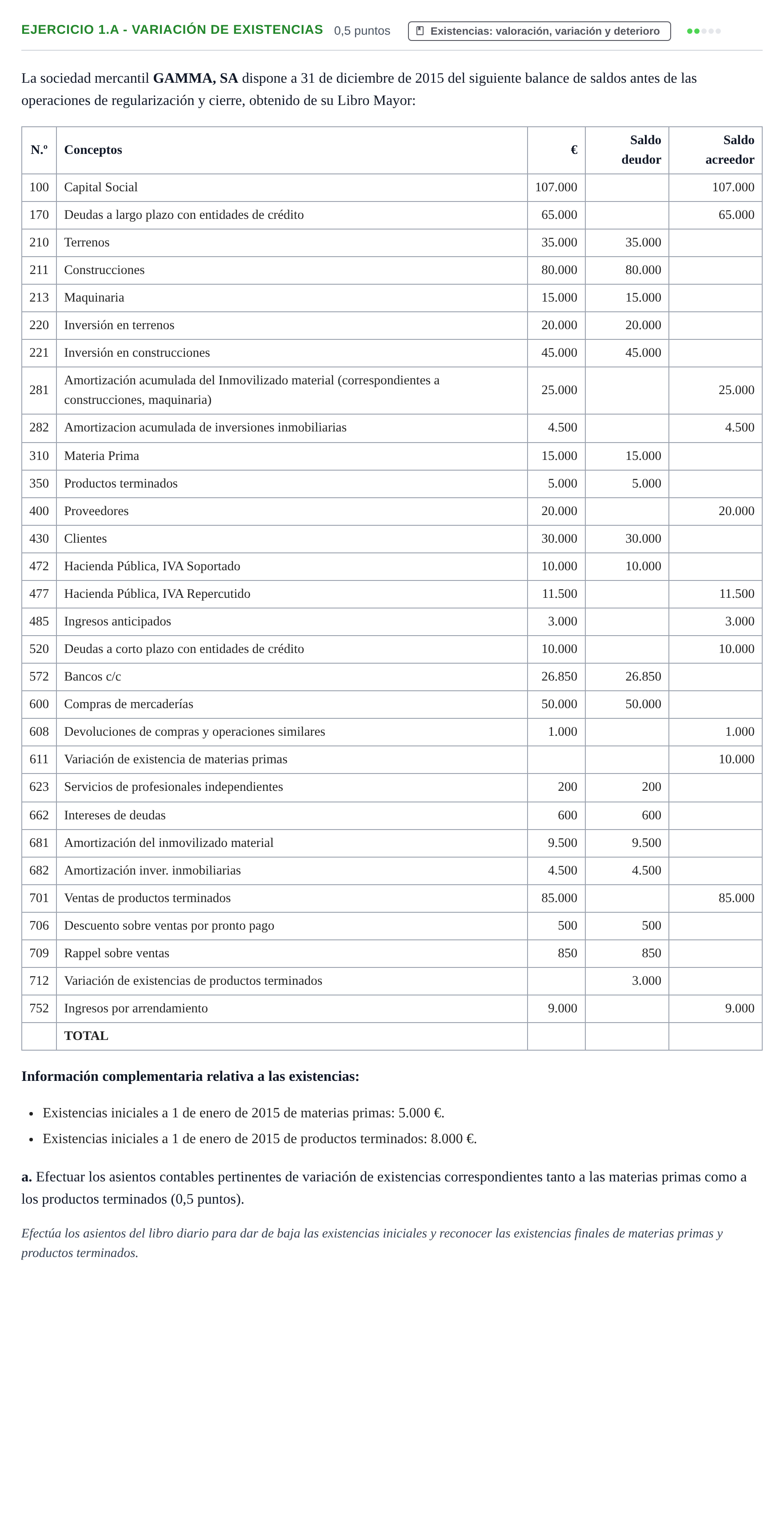 Enunciado: Ejercicio 1.a - Variación de existencias · Introducción a la Contabilidad UAB 2016