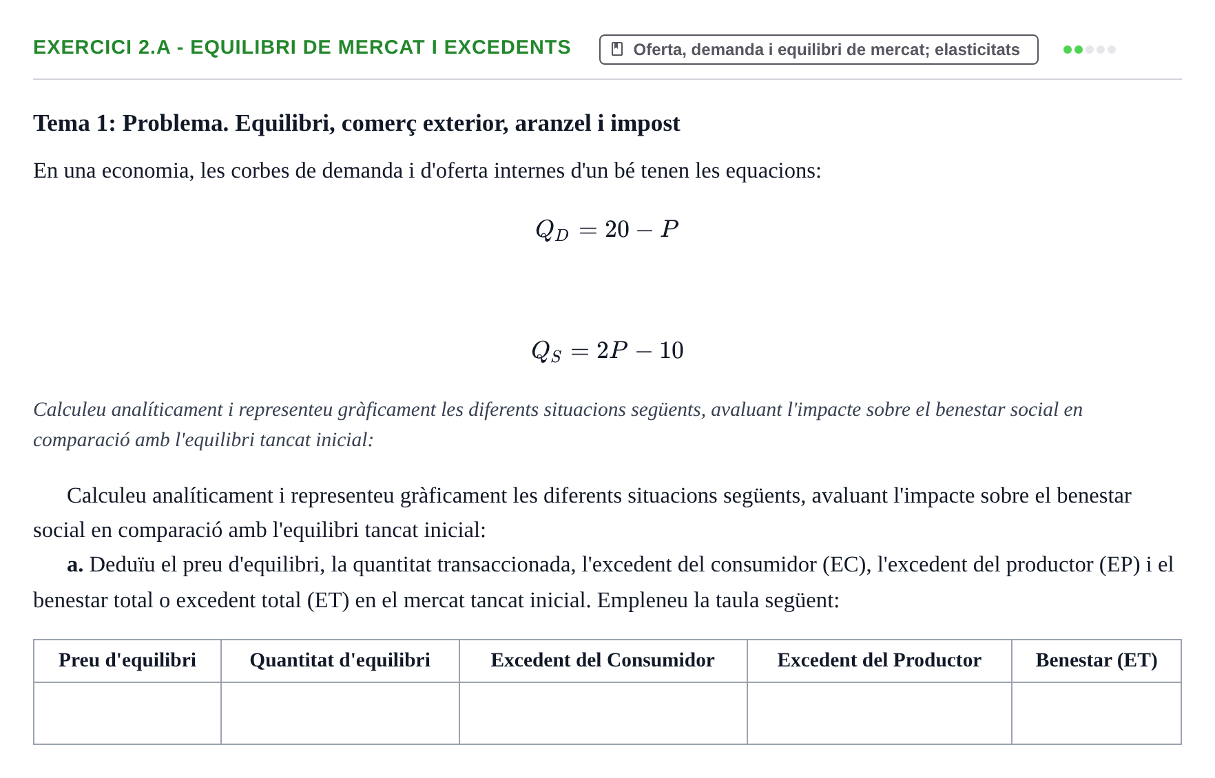 Enunciado: 2.a - Equilibri de mercat i excedents