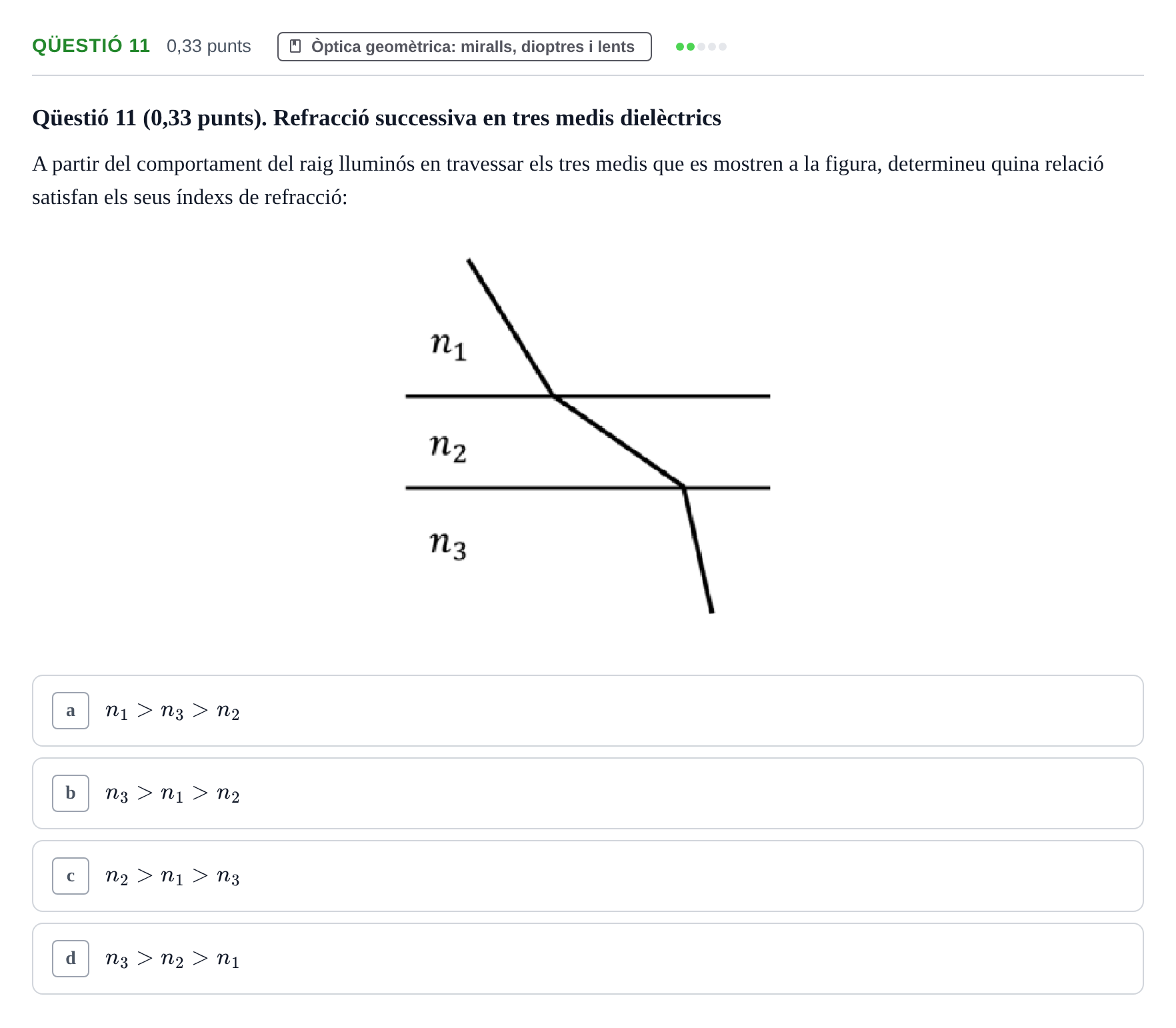 Enunciado: Ejercicio Qüestió 11 · Física II UB 2023