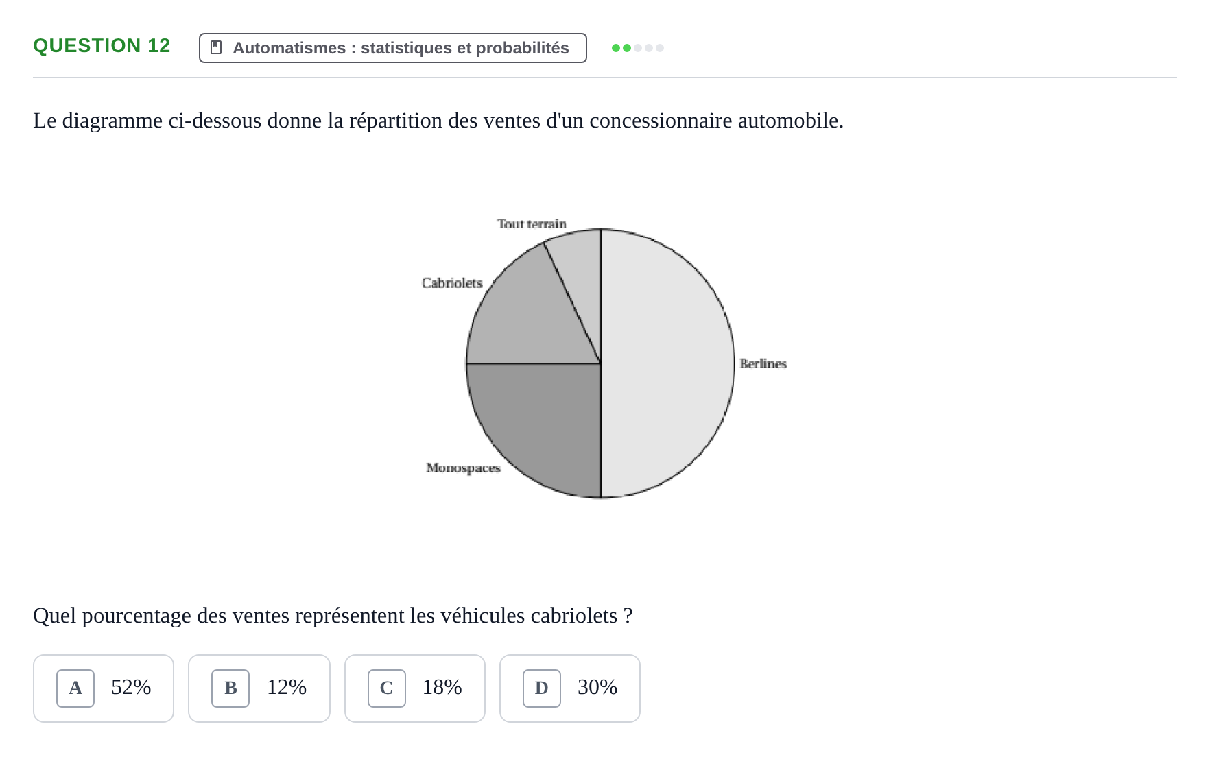 Énoncé: Question 12 · Bac STMG Épreuve anticipée de mathématiques Métropole 2026