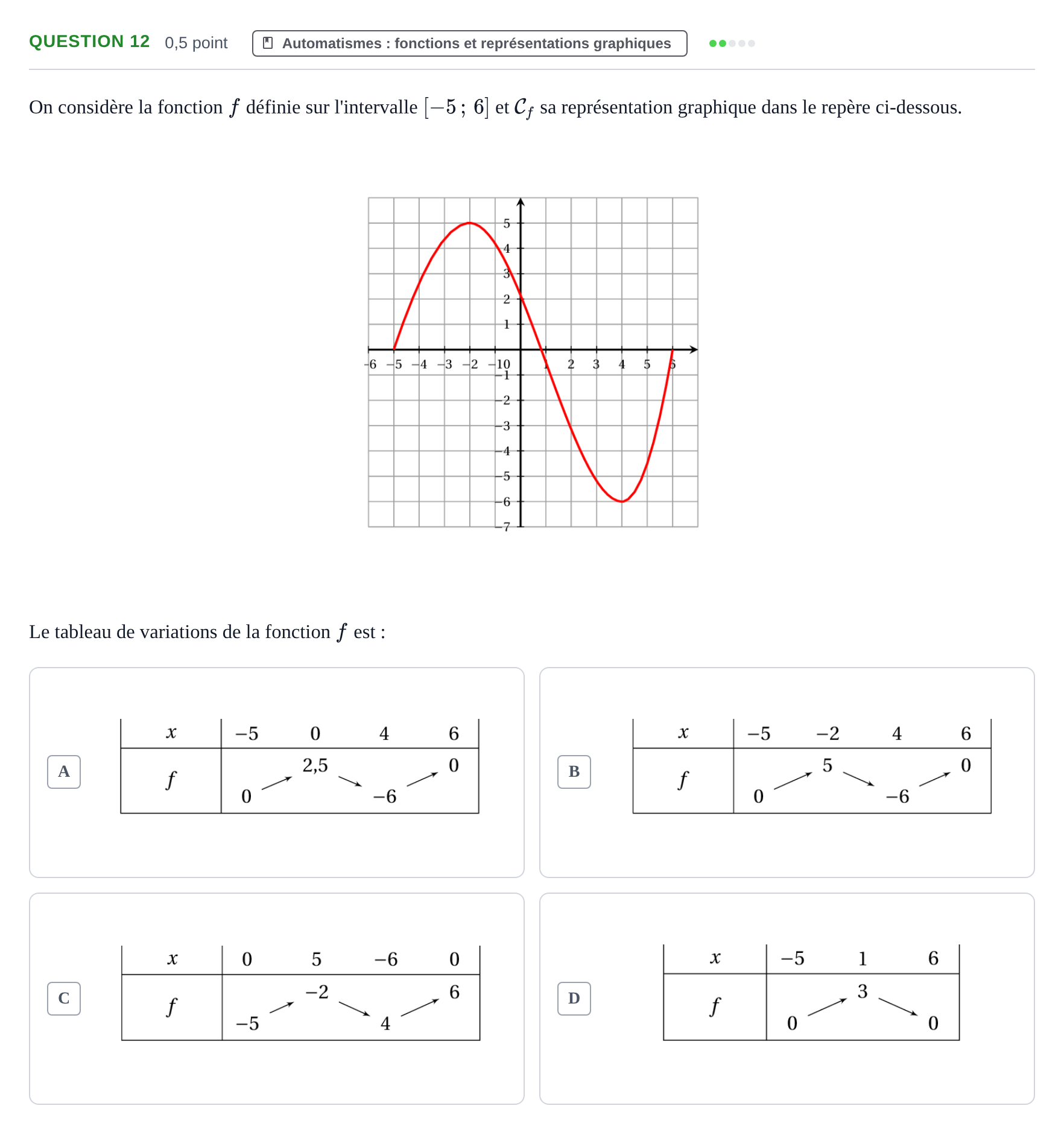 Énoncé: Question 12 · Bac STMG Épreuve anticipée de mathématiques Métropole Septembre 2026
