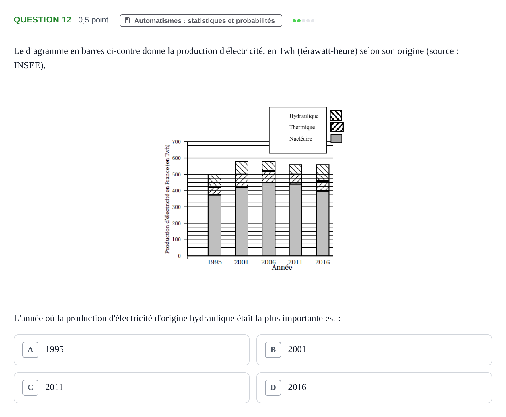 Énoncé: Question 12 · Bac STMG Épreuve anticipée de mathématiques Sujets zéro et spécimens sujet 2026 (sujet 1)