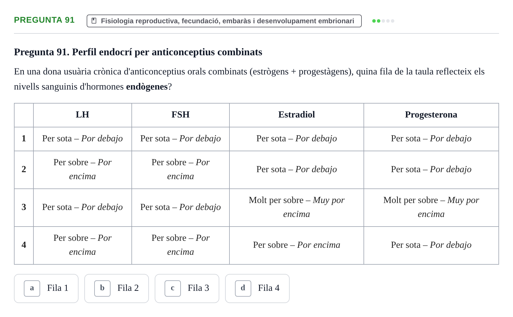 Enunciado: Pregunta 91 · Estructura i Funció del Cos Humà III UVIC 2025