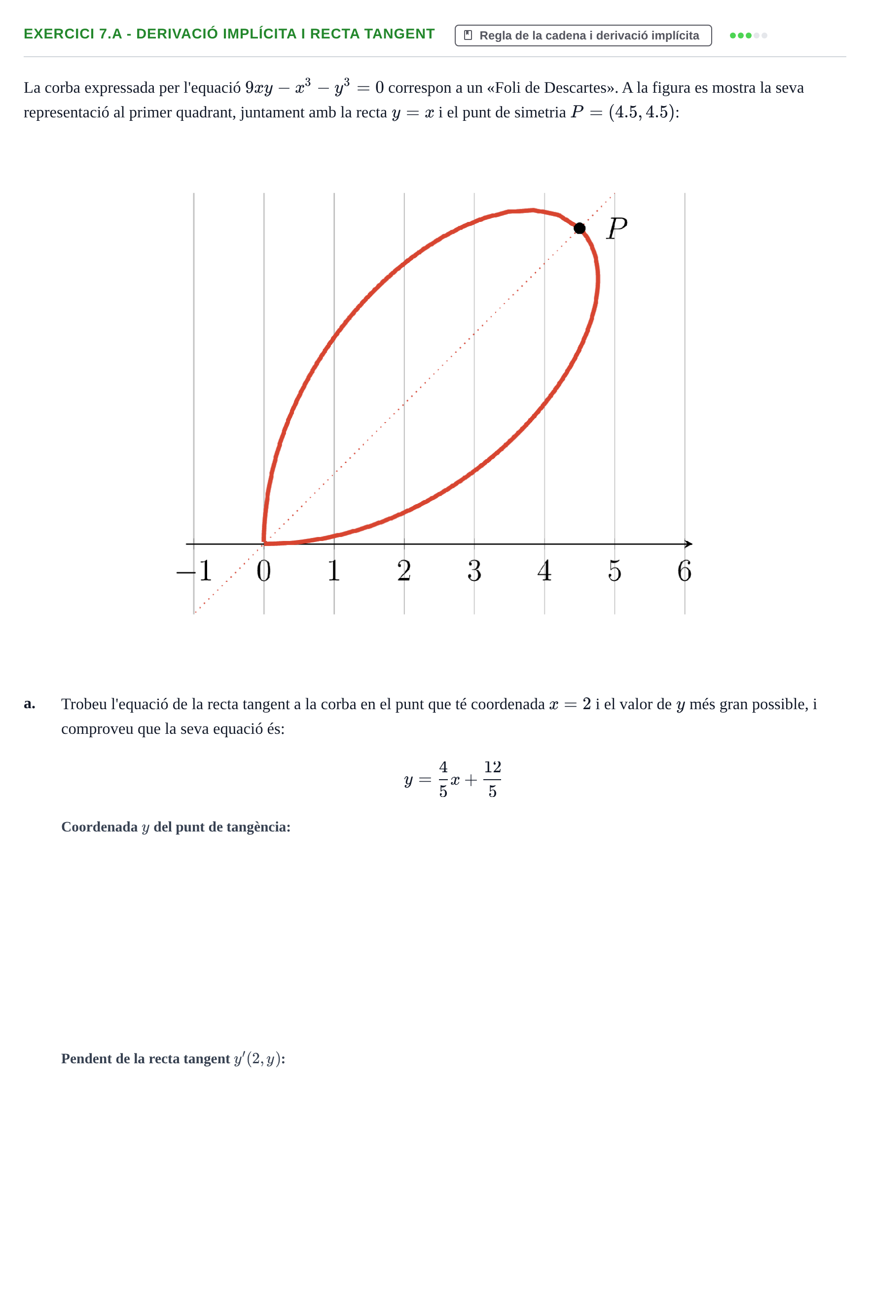 Enunciado: Exercici 7.a - Derivació implícita i recta tangent · Matematiques Iii UPF 2018