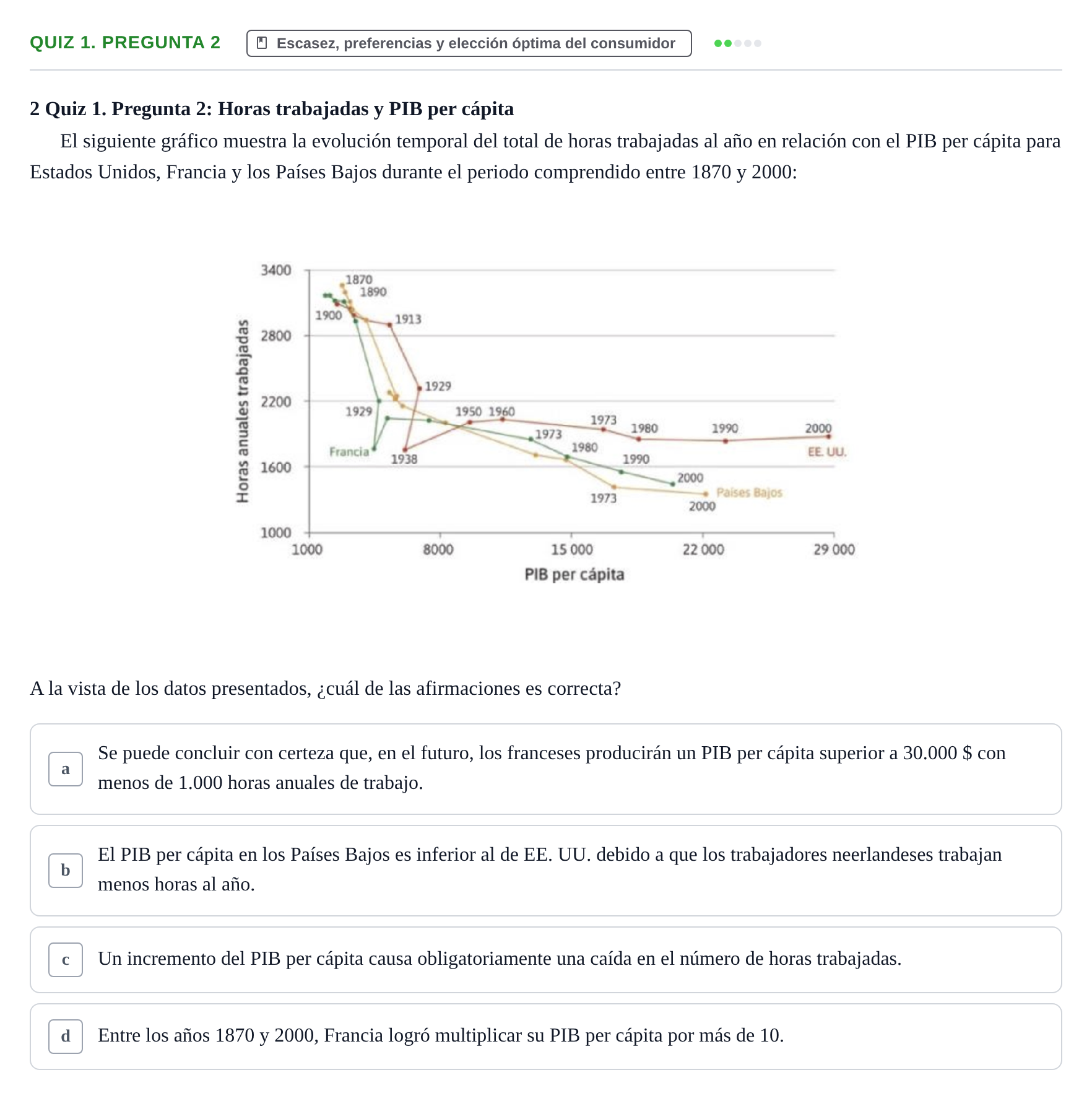Enunciado: Ejercicio Quiz 1. Pregunta 2 · Introducció a la Microeconomia UPF 2000