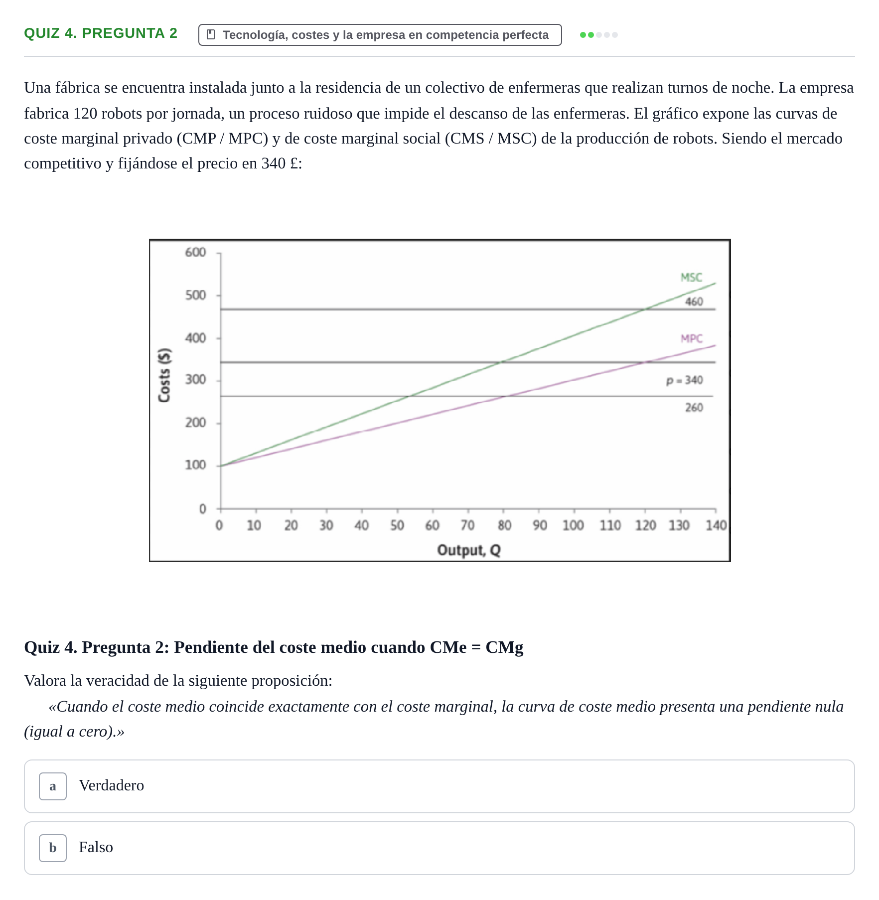 Enunciado: Ejercicio Quiz 4. Pregunta 2 · Introducció a la Microeconomia UPF 2000