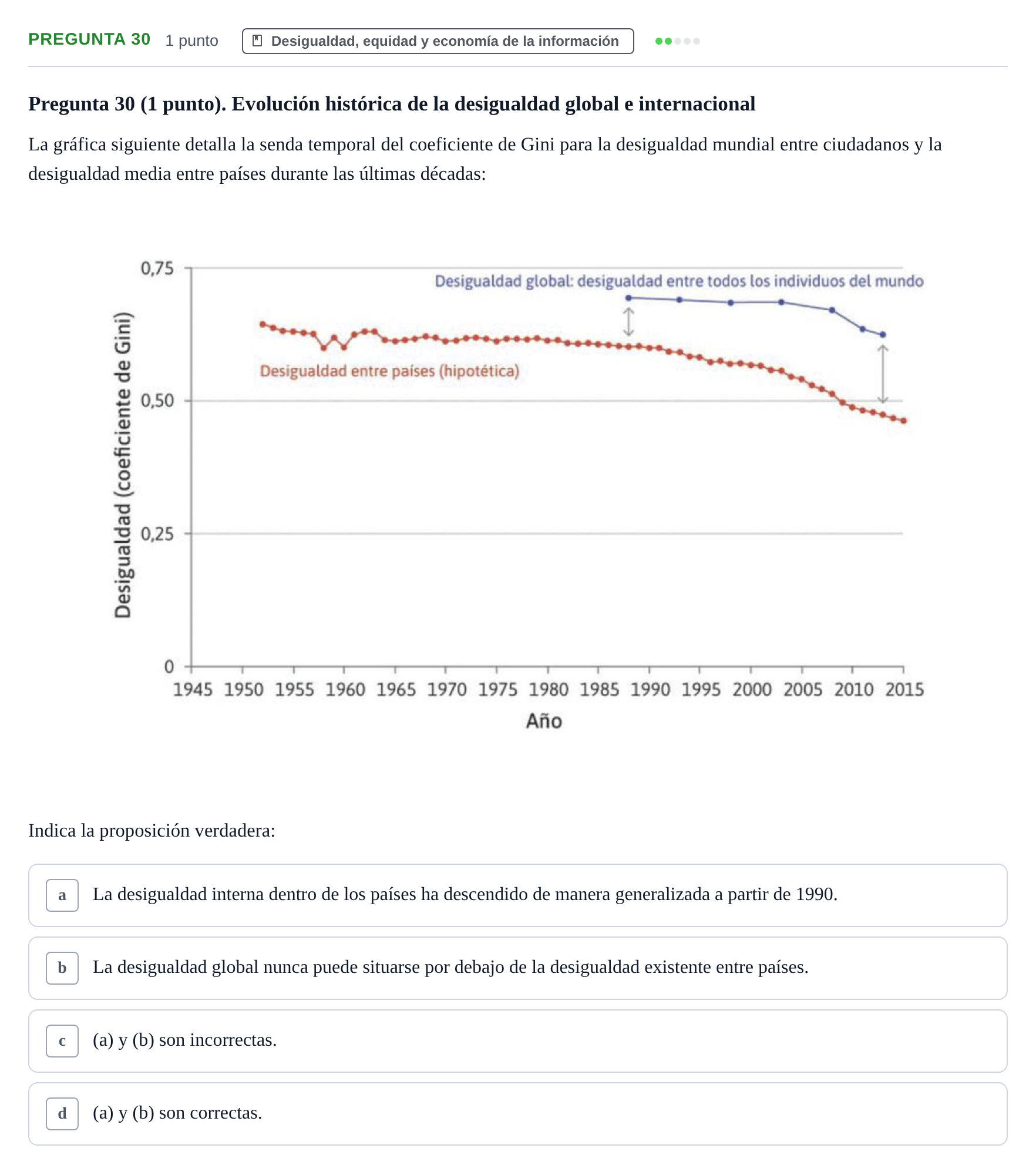 Enunciado: Pregunta 30 · Introducció a la Microeconomia UPF 2022