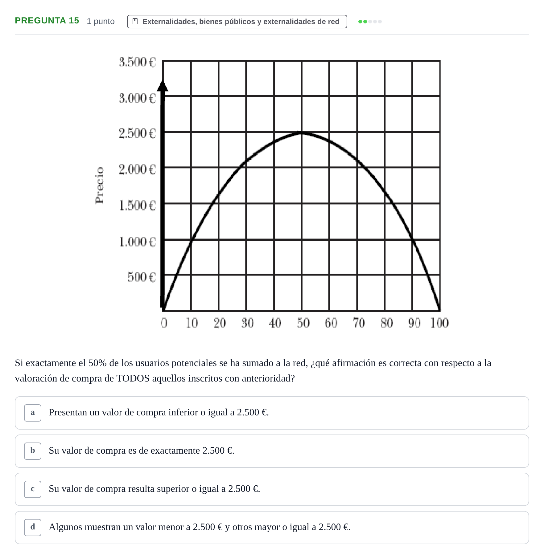 Enunciado: Pregunta 15 · Introducció a la Microeconomia UPF 2023