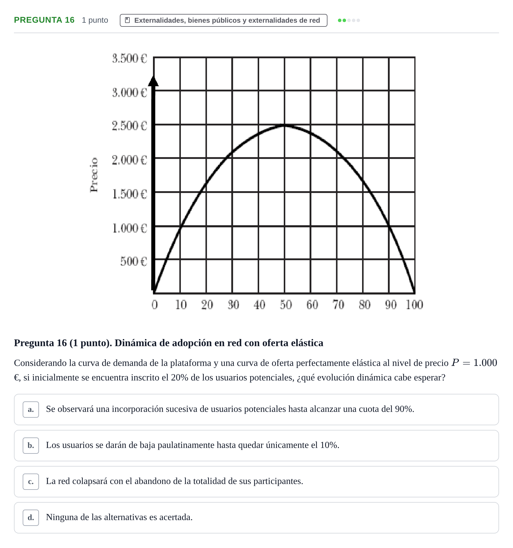 Enunciado: Pregunta 16 · Introducció a la Microeconomia UPF 2023