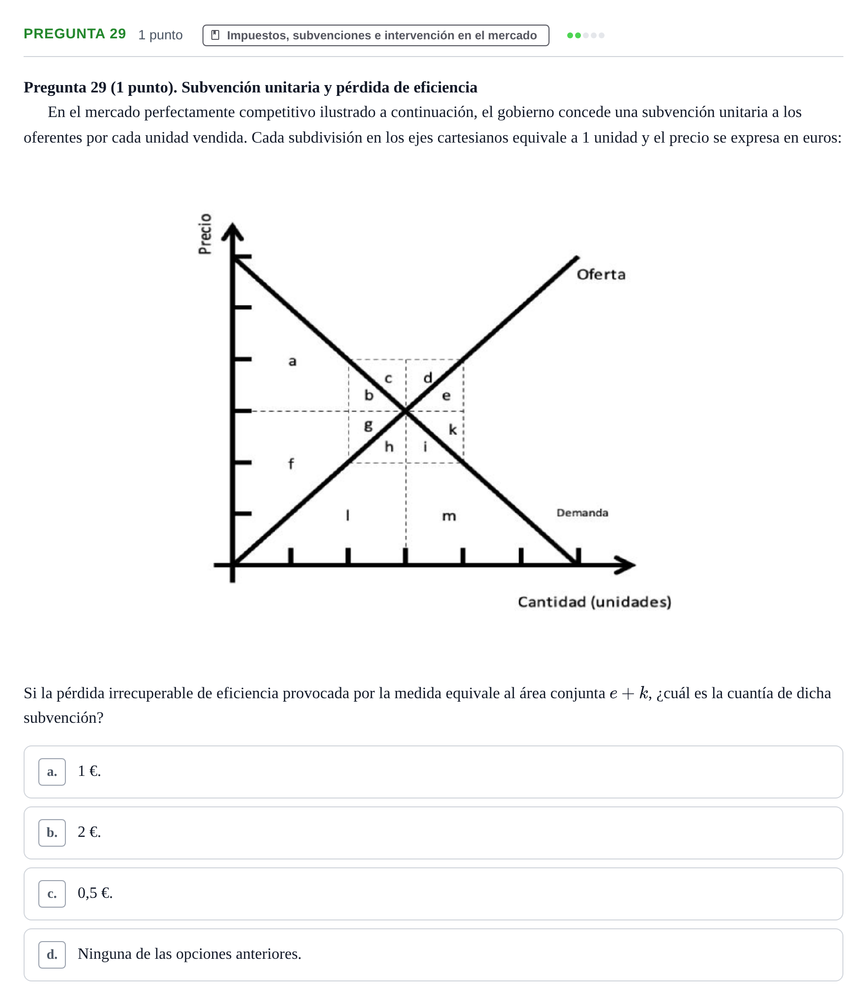 Enunciado: Pregunta 29 · Introducció a la Microeconomia UPF 2023