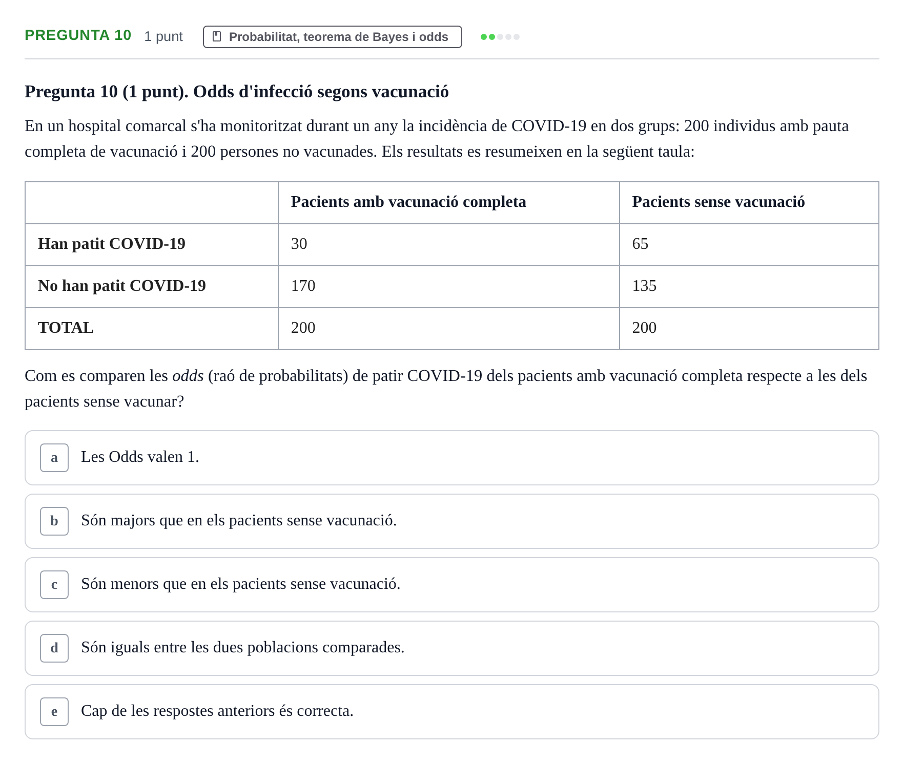 Enunciado: Pregunta 10 · Bioestadística URV 2022