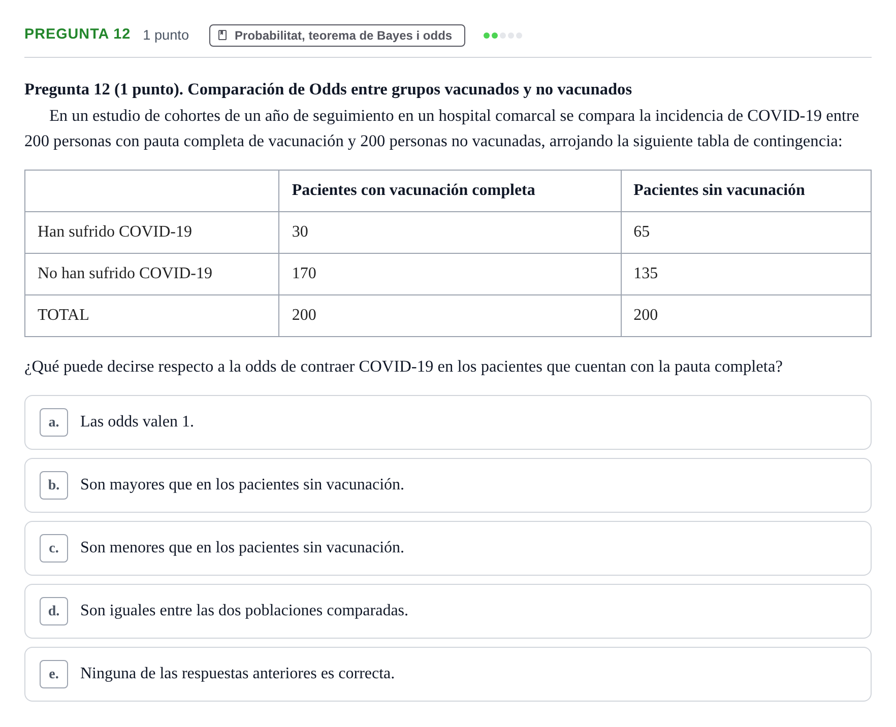 Enunciado: Pregunta 12 · Bioestadística URV 2025