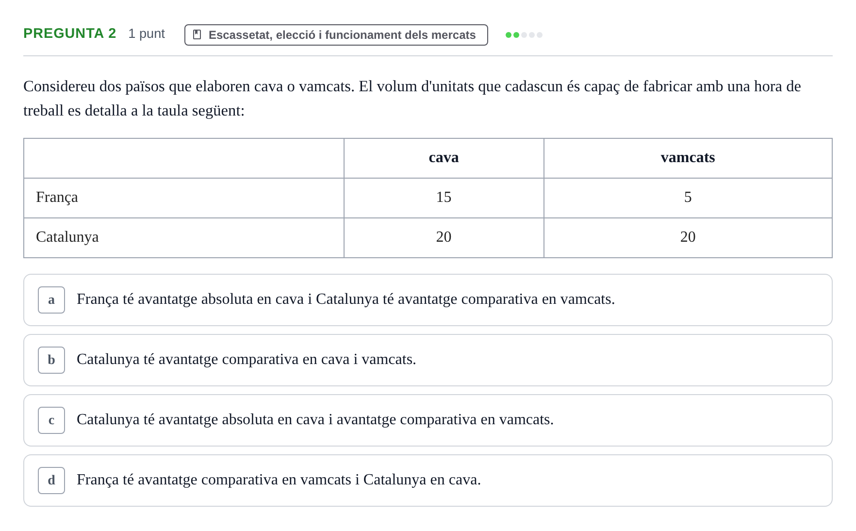 Enunciado: Pregunta 2 · Introducció a l’Economia UDG Exemples 2015
