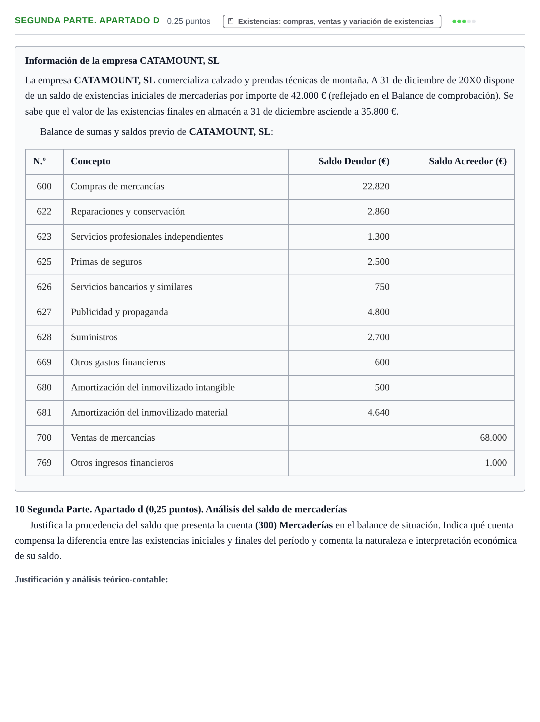 Enunciado: Ejercicio Segunda Parte. Apartado d · Introducción a la Contabilidad UOC Juny 2025