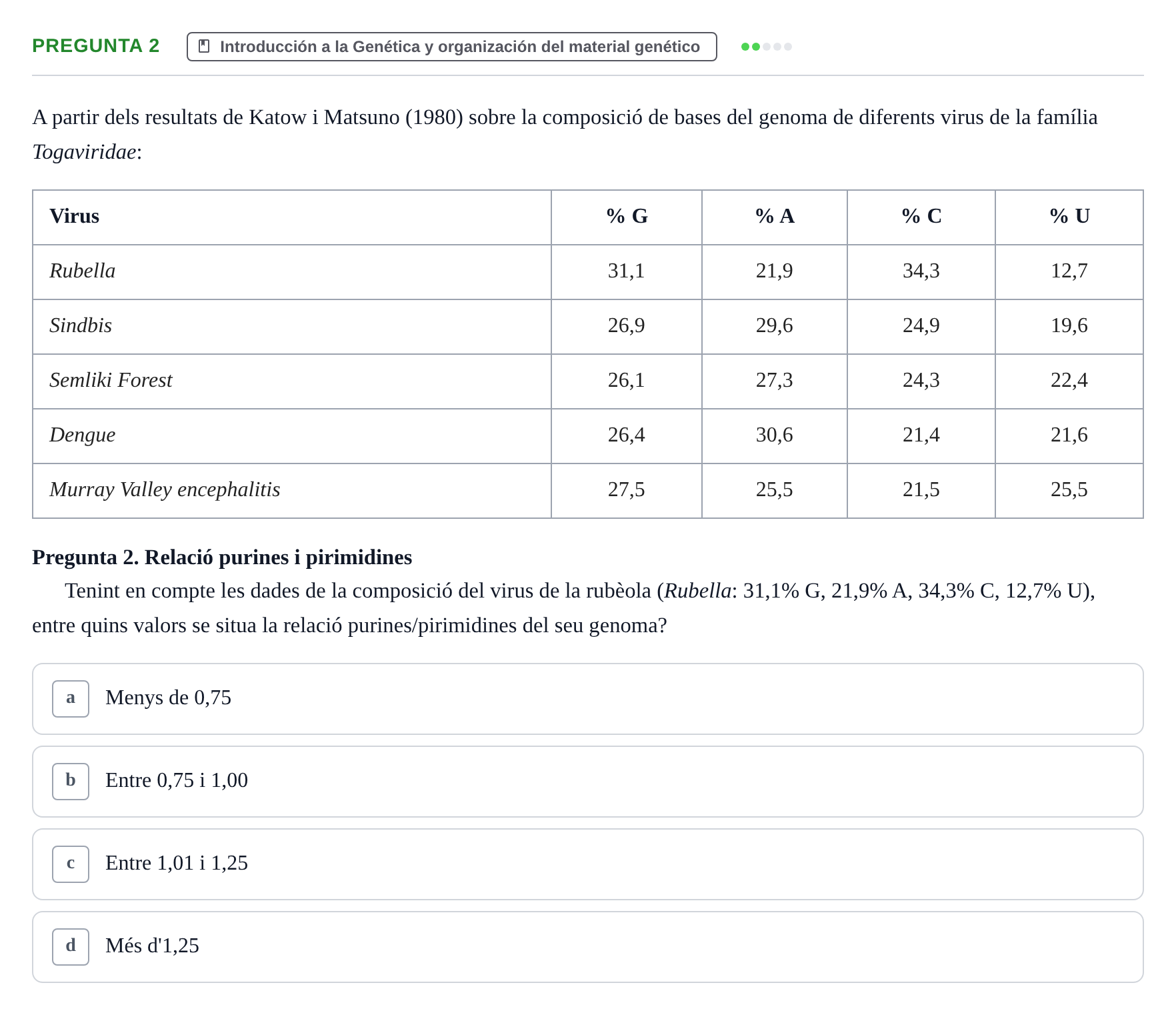 Enunciado: Pregunta 2 · Genética UAB 2015