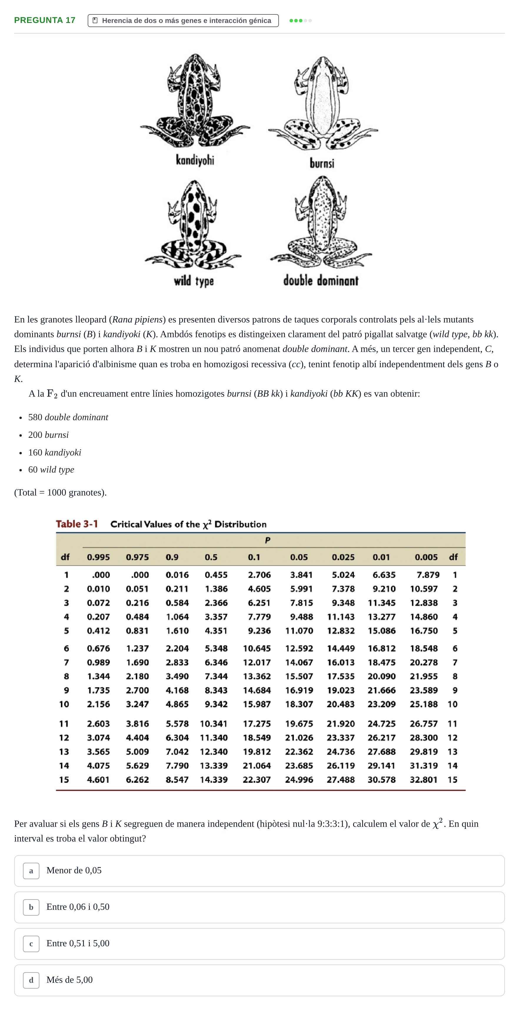 Enunciado: Pregunta 17 · Genética UAB 2015